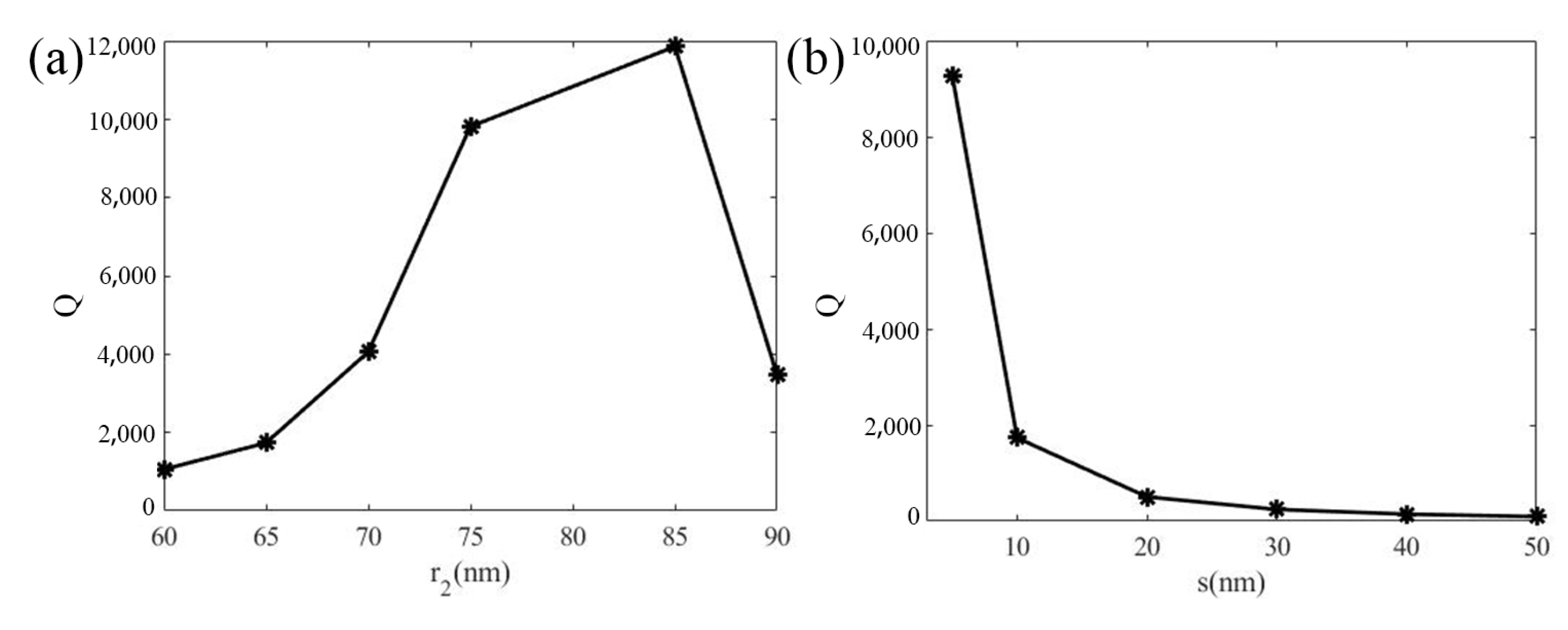 Photonics 09 00431 g010 Photonics 09 00431 g010