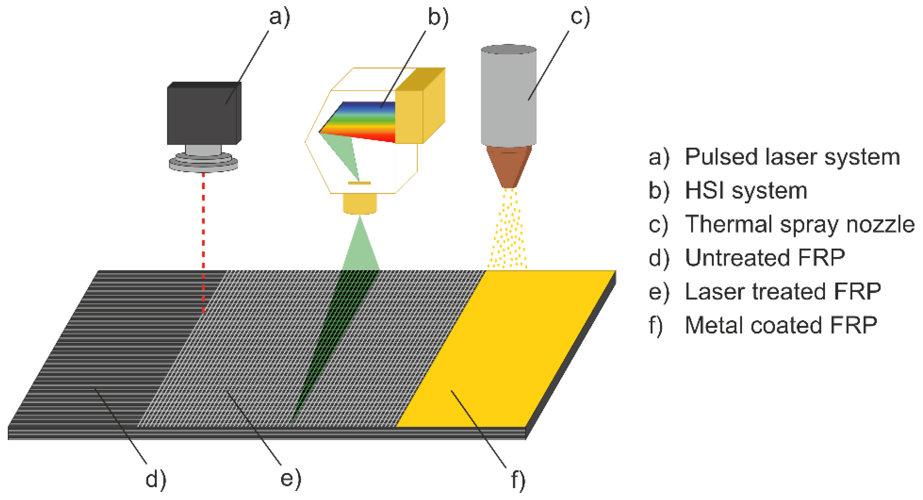 New mid-infrared laser system could detect atmospheric chemicals, MIT News