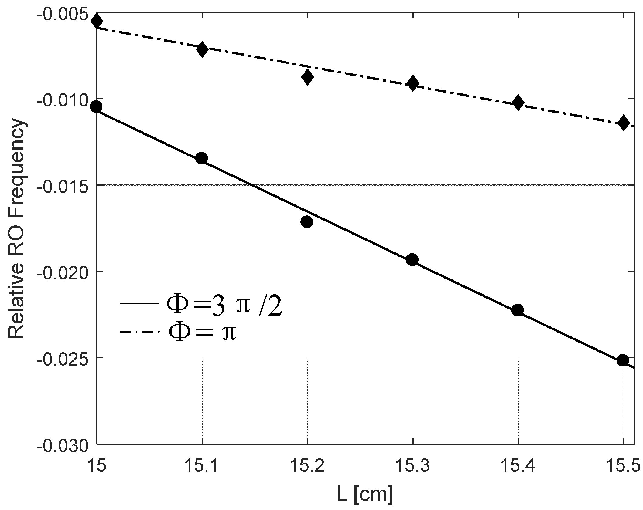 Photonics 09 00450 g010