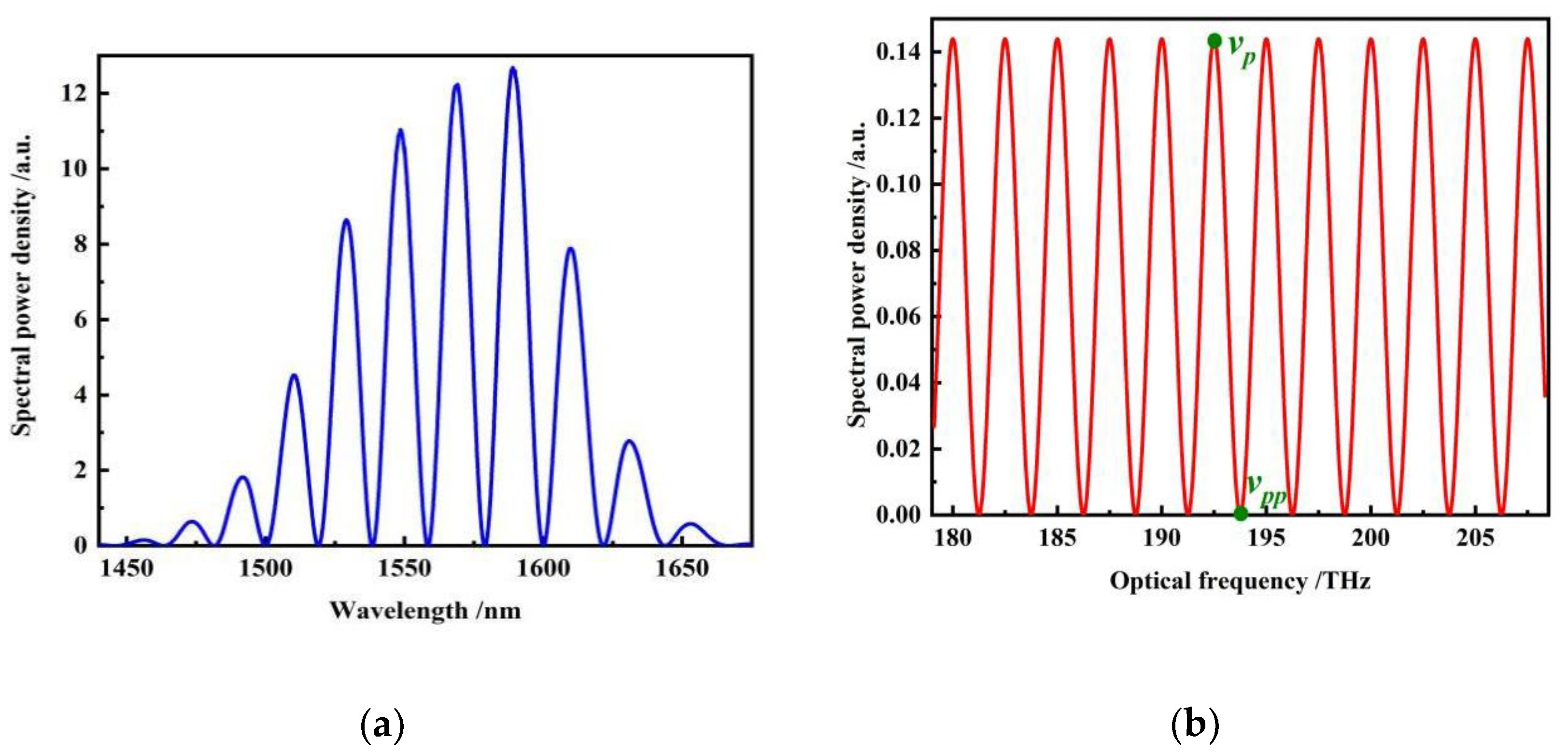Photonics 09 00451 g003a