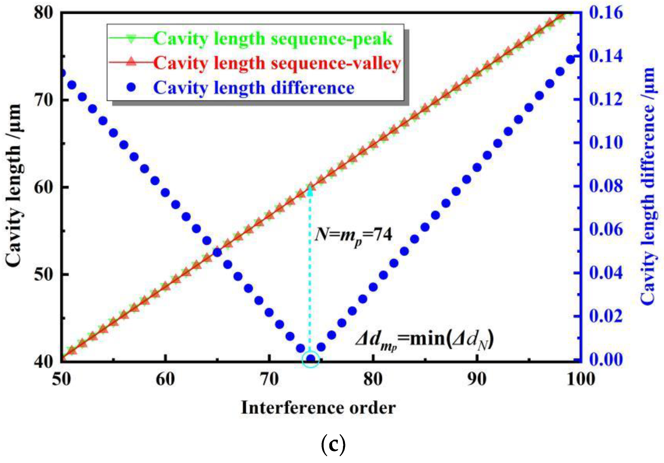 Photonics 09 00451 g003b