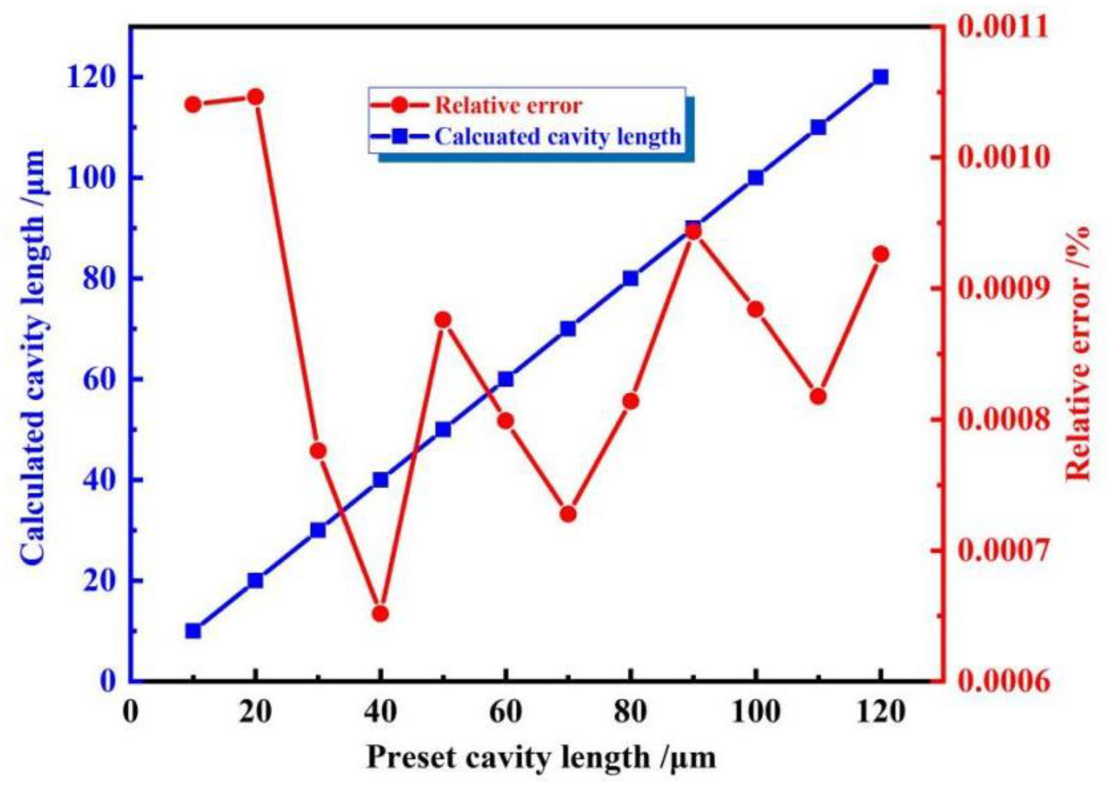 Photonics 09 00451 g004