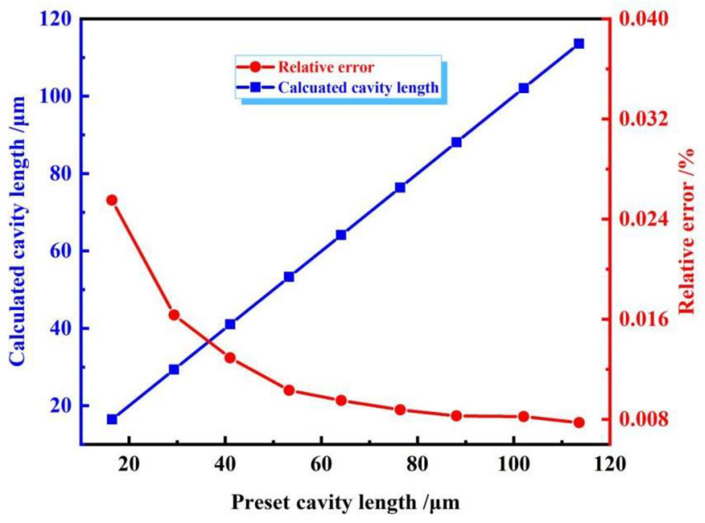 Photonics 09 00451 g007