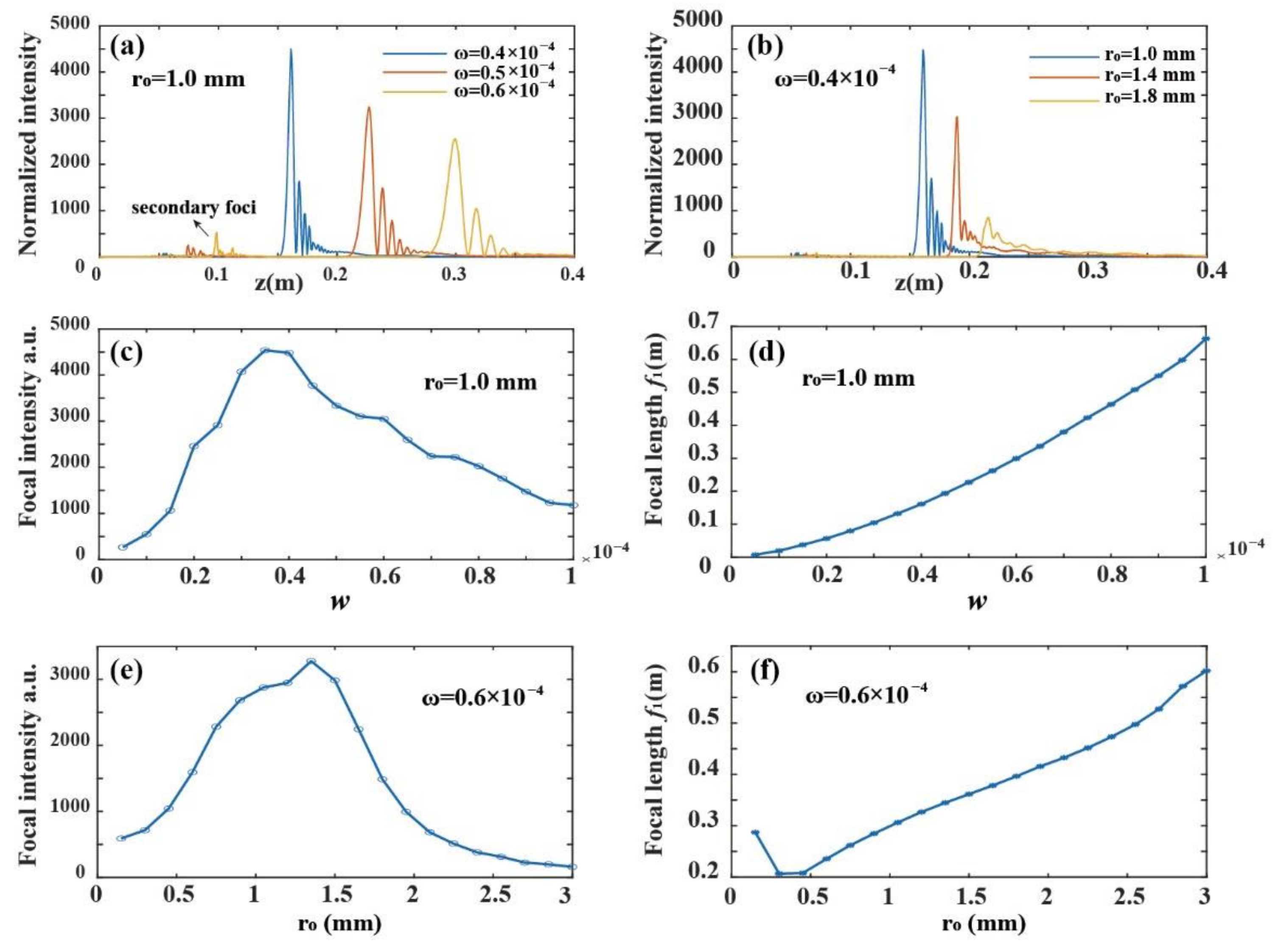 Photonics 09 00460 g002