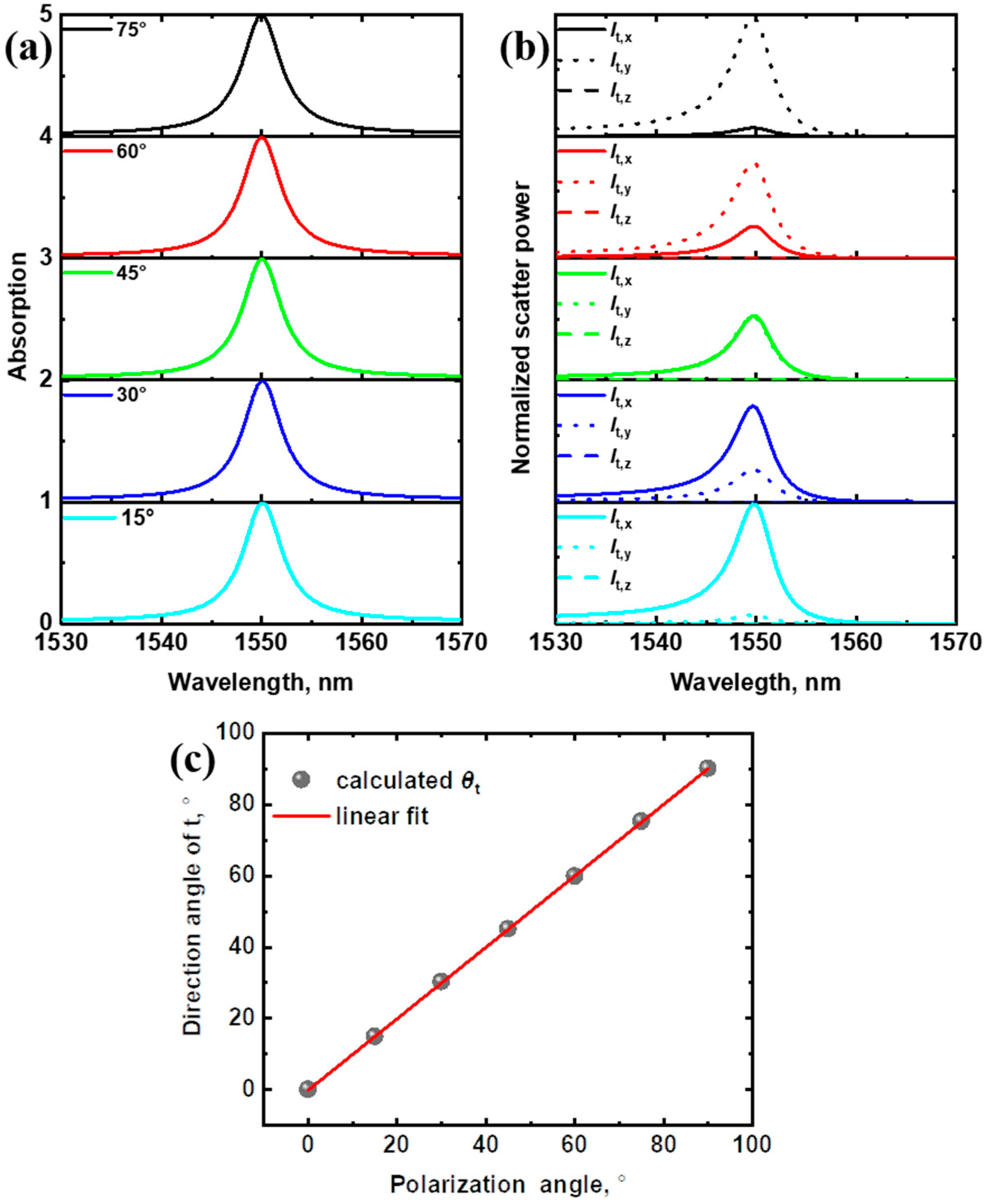 Photonics 09 00462 g005