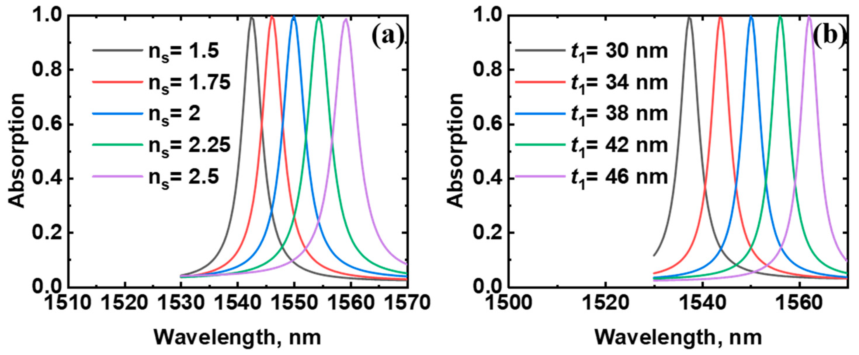 Photonics 09 00462 g007