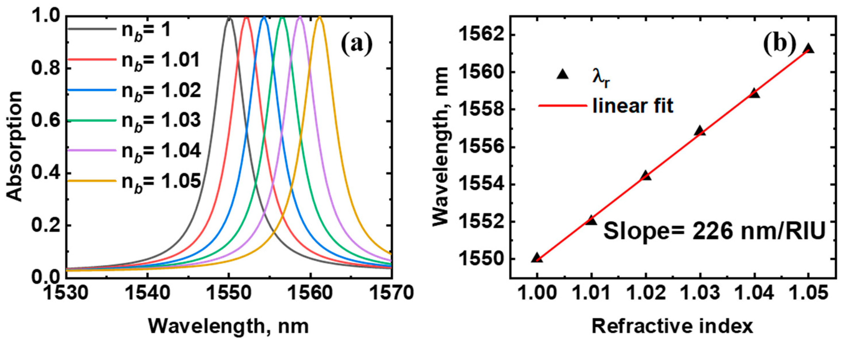Photonics 09 00462 g008
