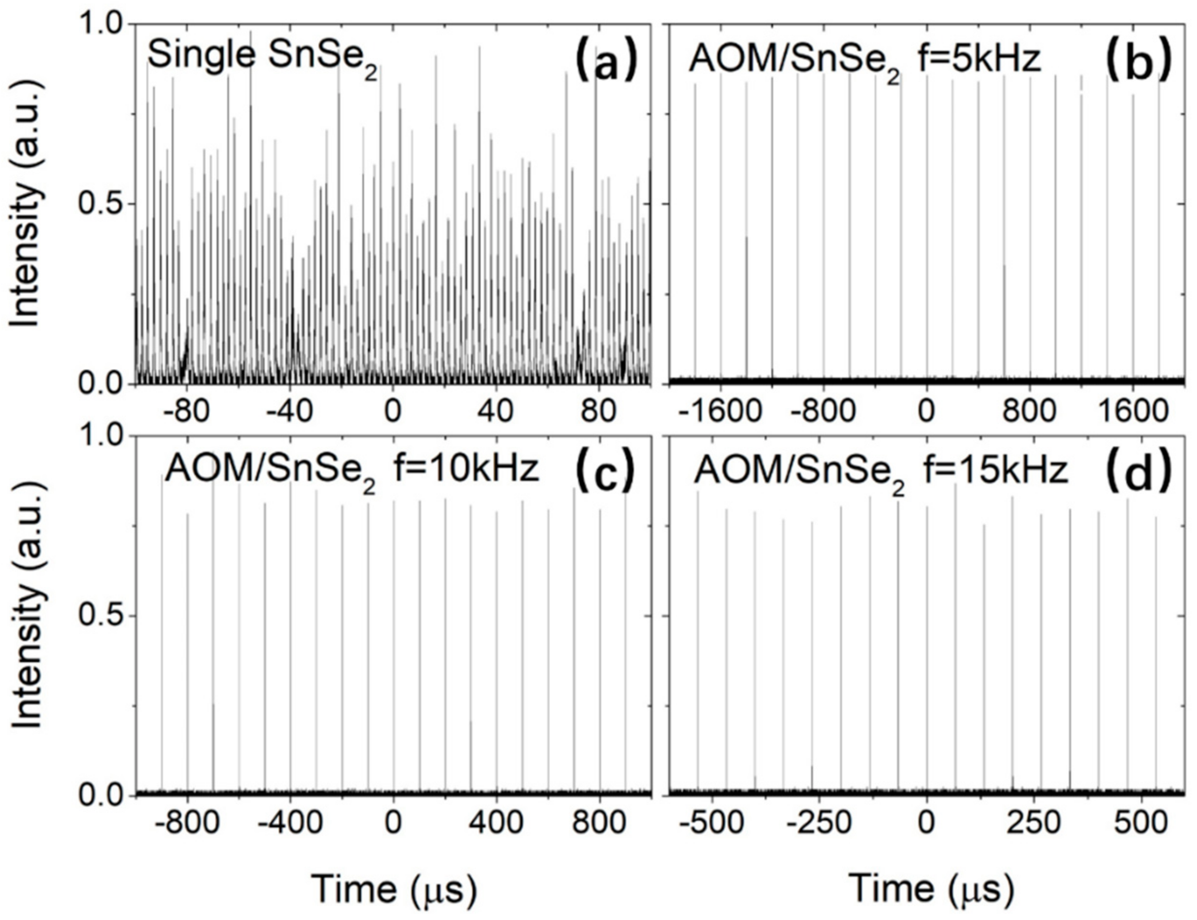 Photonics 09 00471 g008