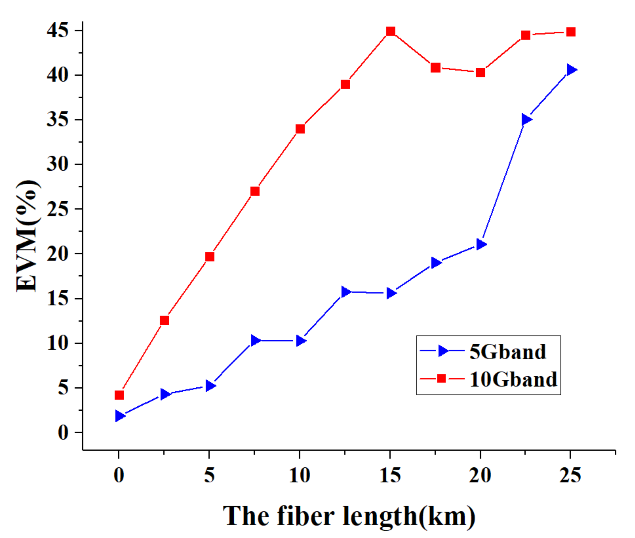 Photonics 09 00474 g005