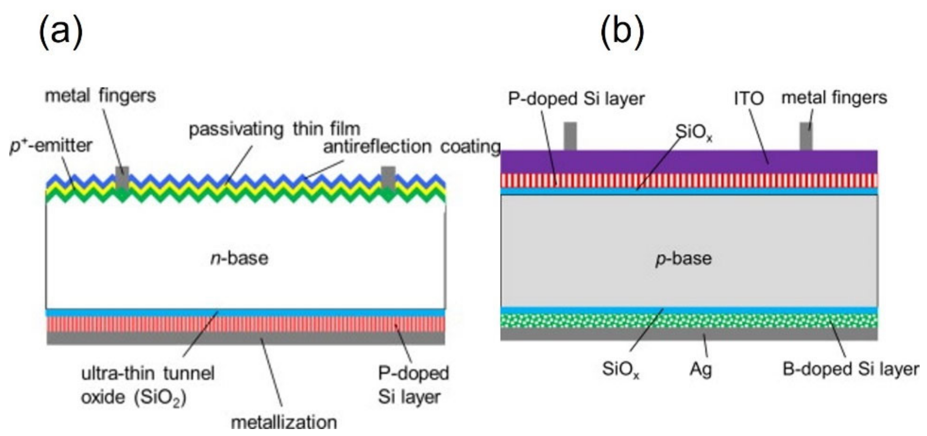 Photonics 09 00477 g005