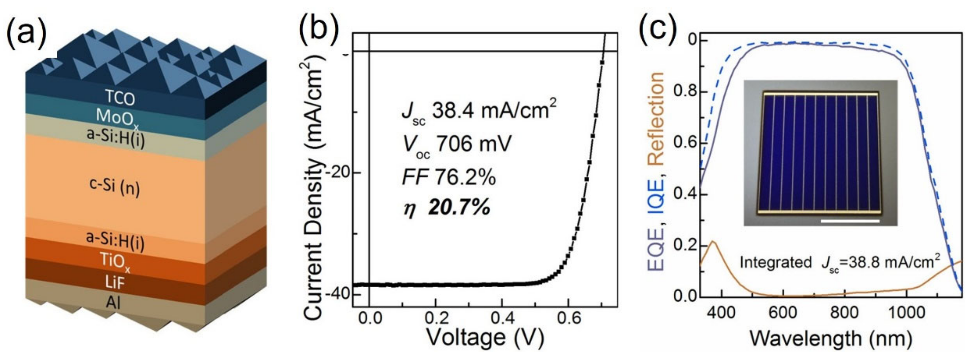 Photonics 09 00477 g011