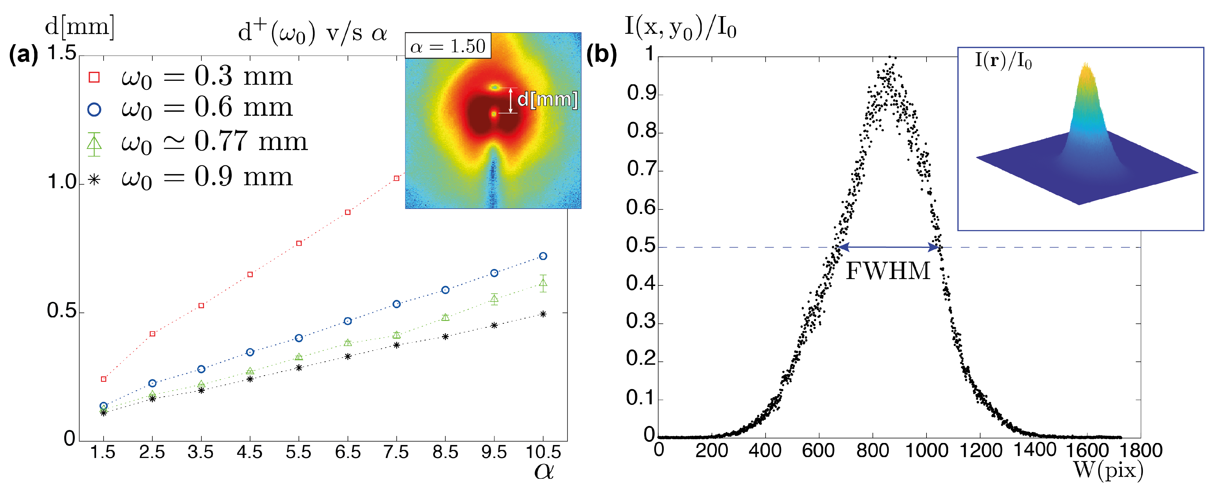 Photonics 09 00479 g003