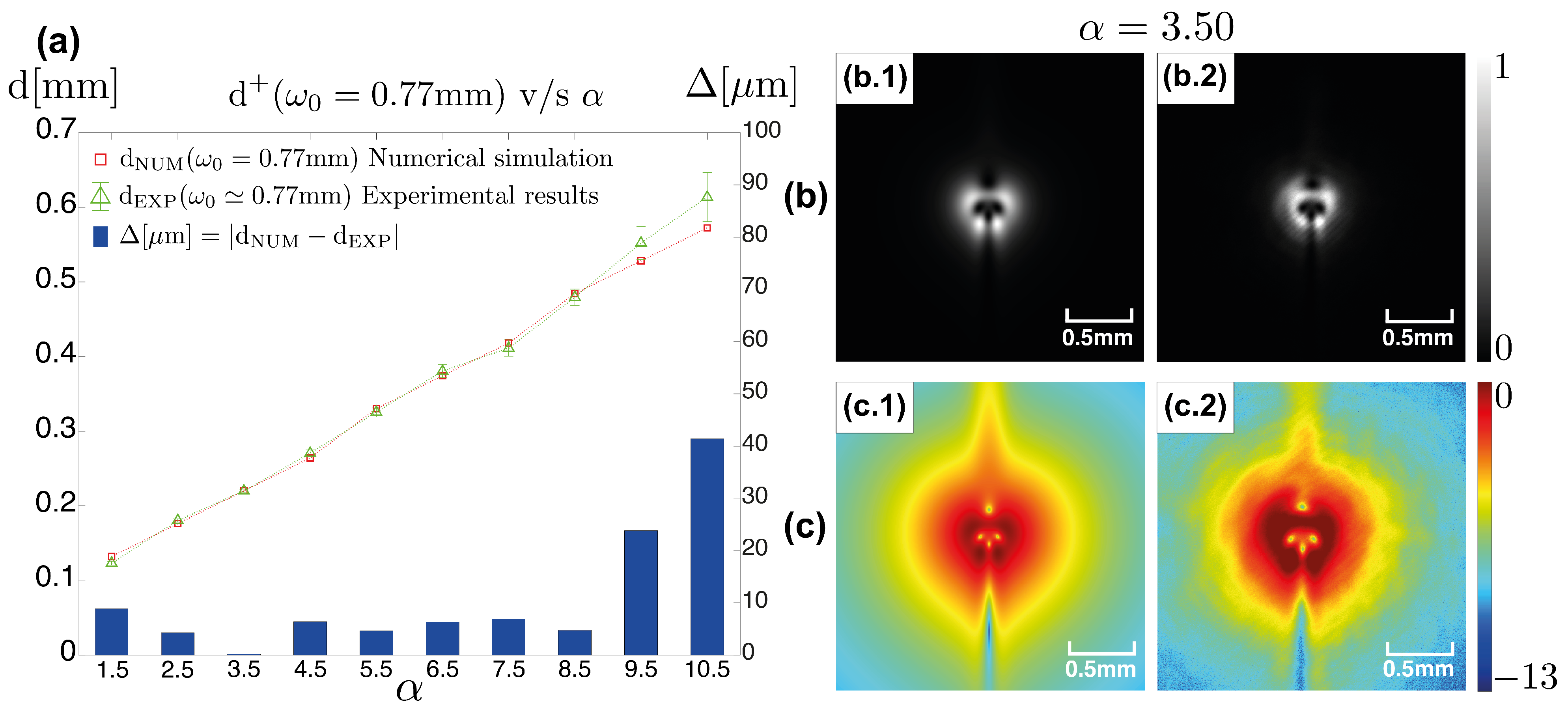 Photonics 09 00479 g004
