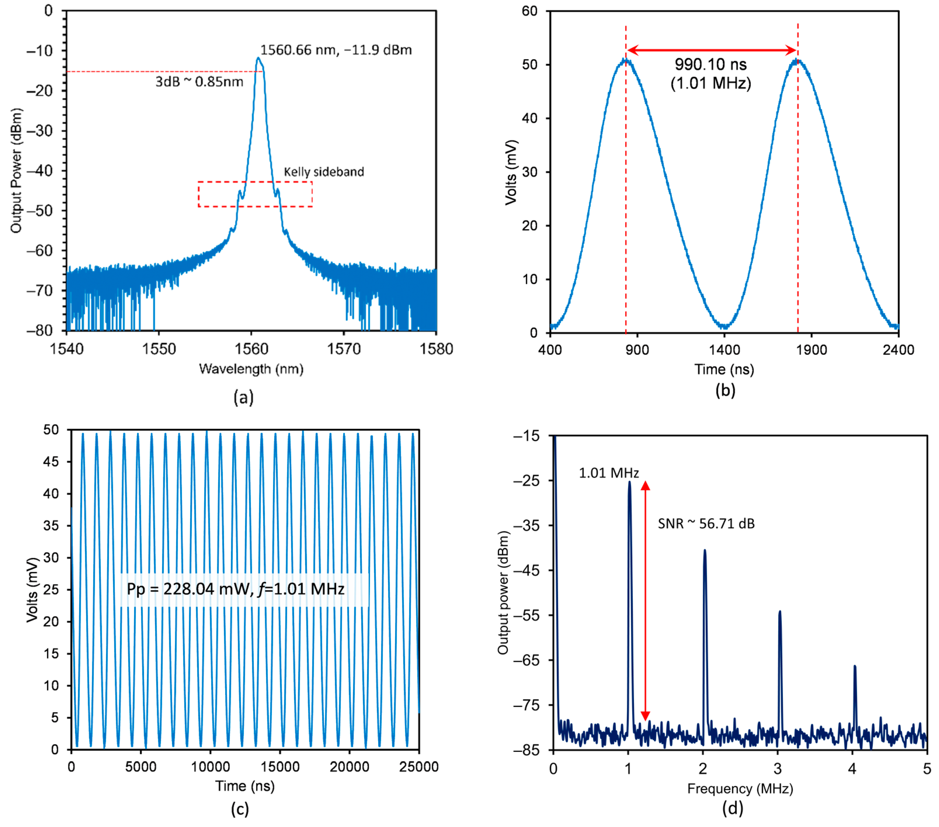 Photonics 09 00486 g004a