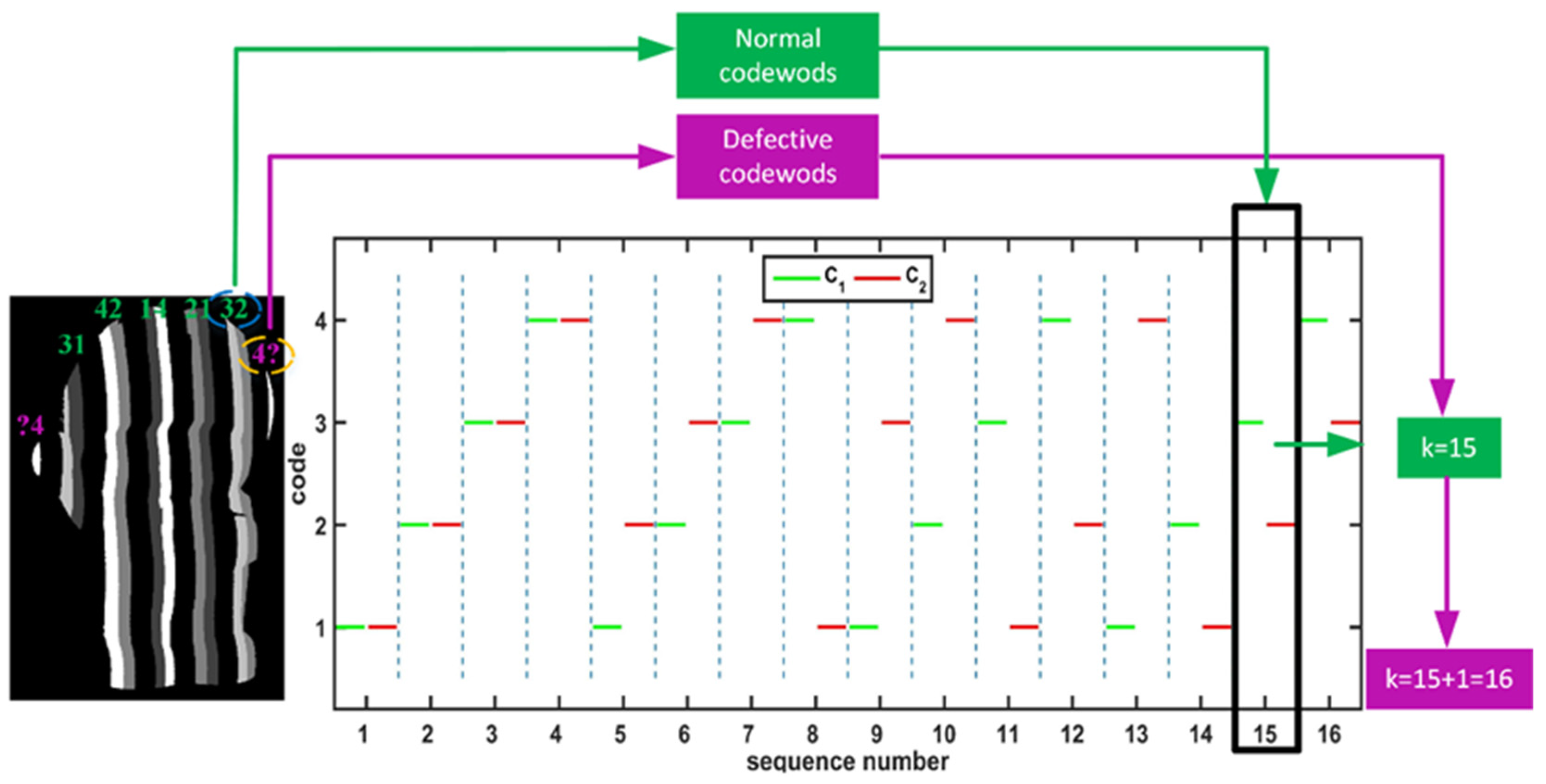 Photonics 09 00492 g004