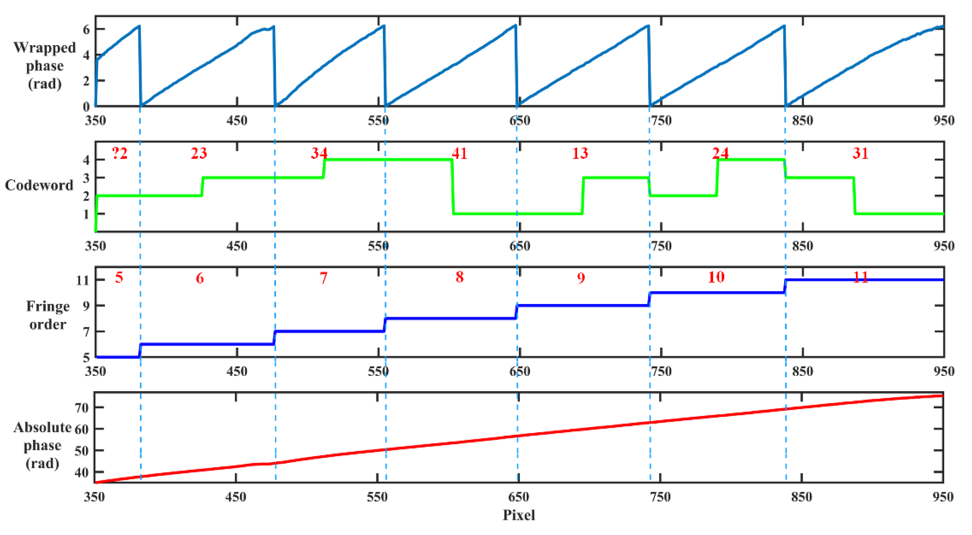 Photonics 09 00492 g008