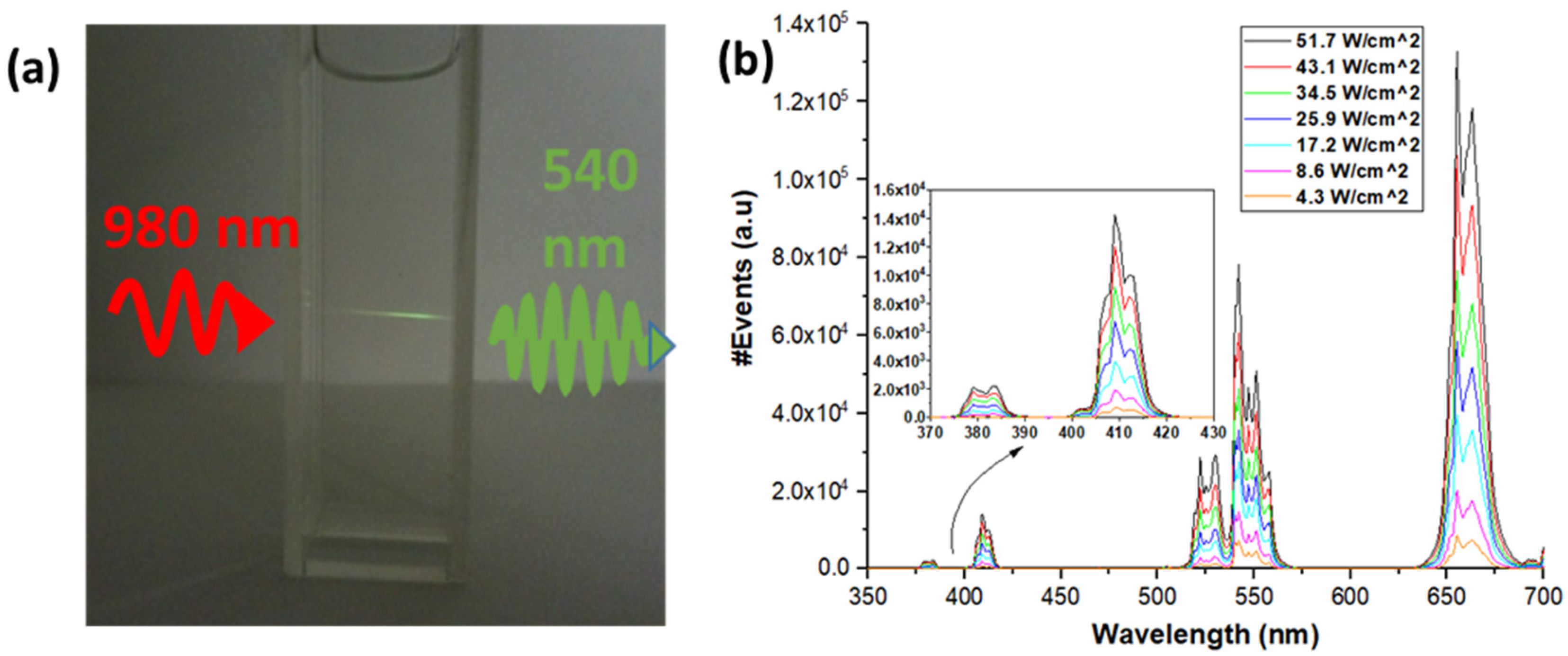 Photonics 09 00498 g002