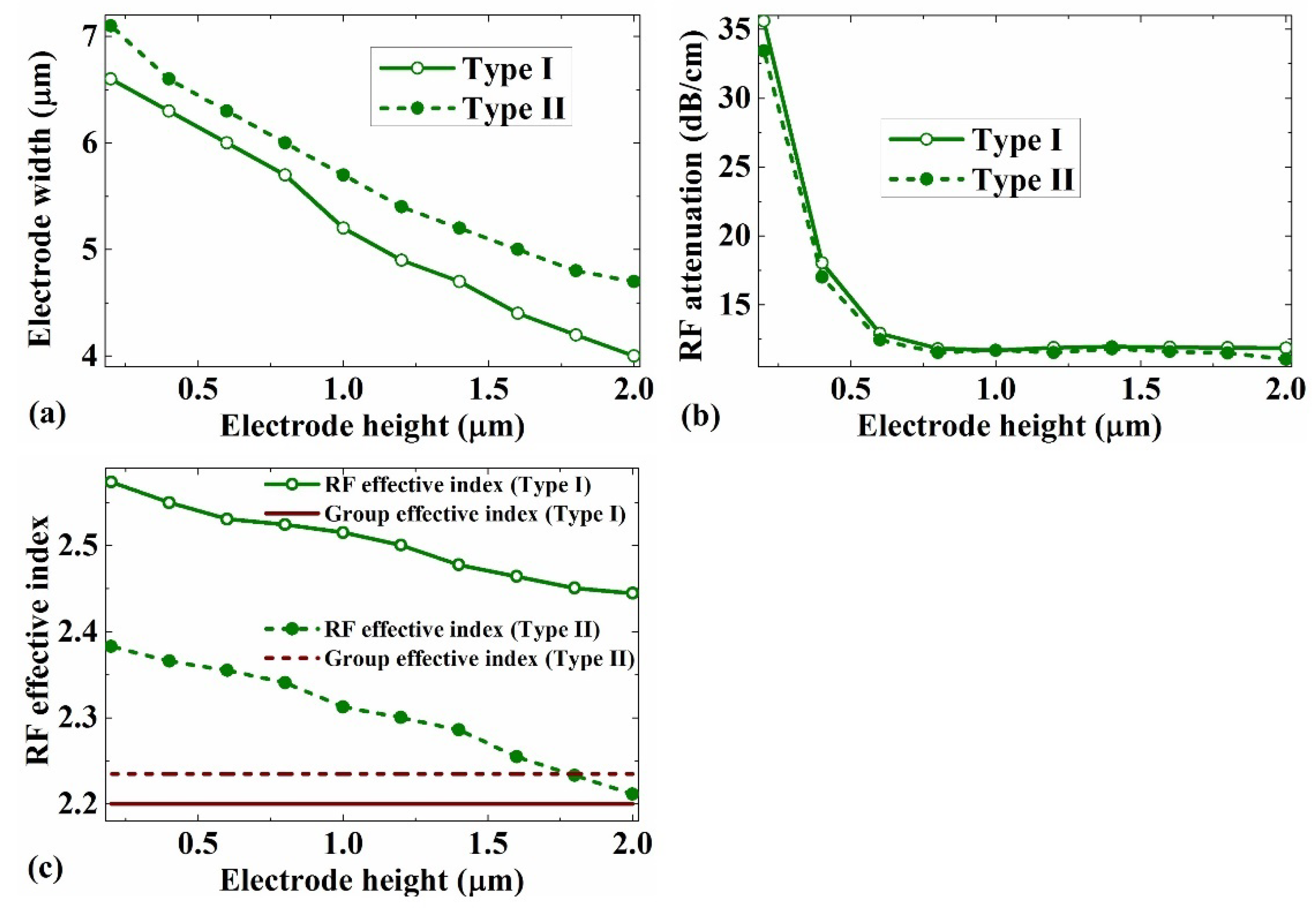Photonics 09 00500 g007