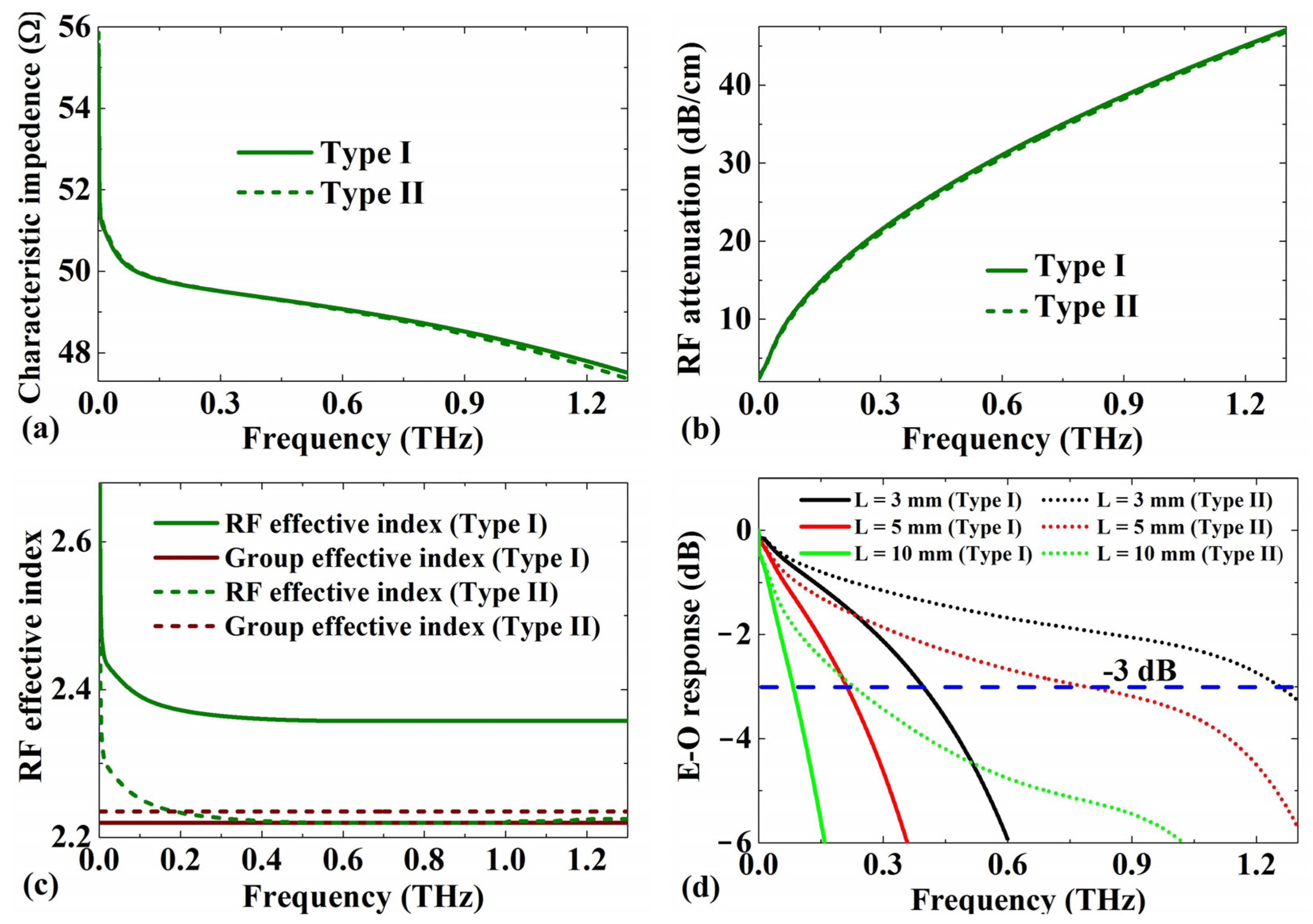 Photonics 09 00500 g008