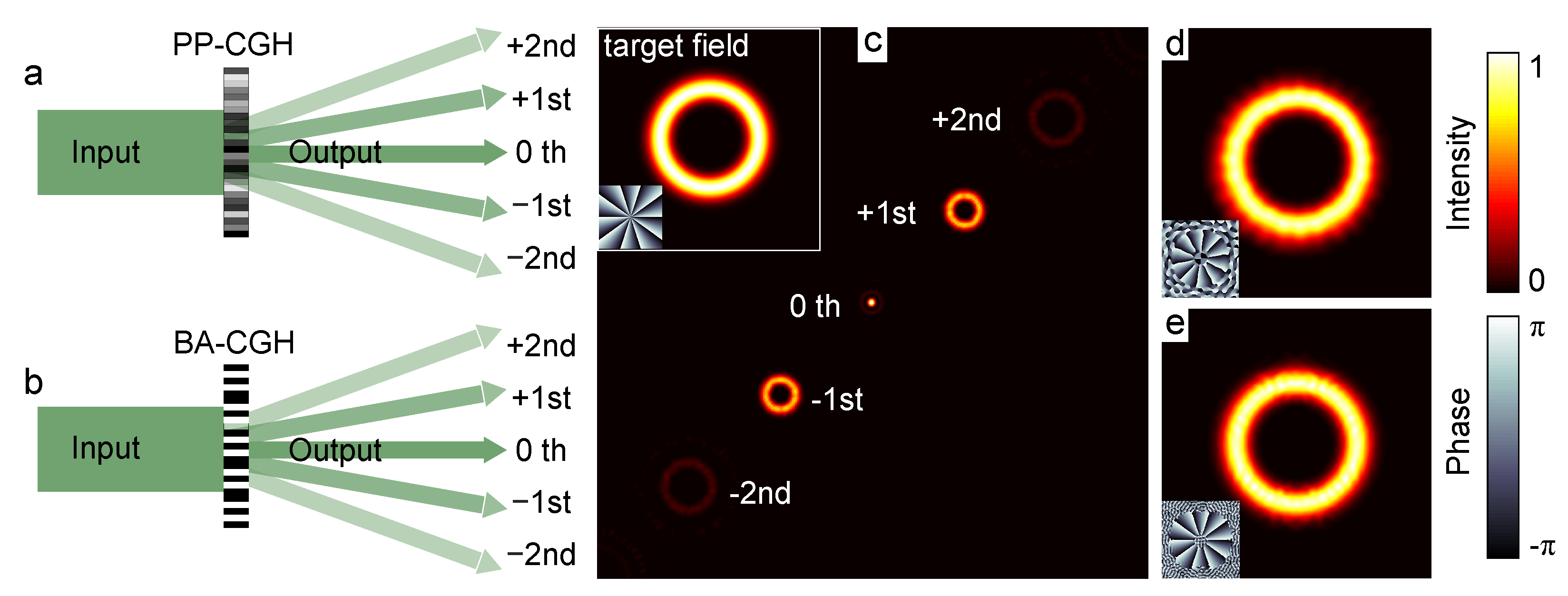 Photonics 09 00506 g003