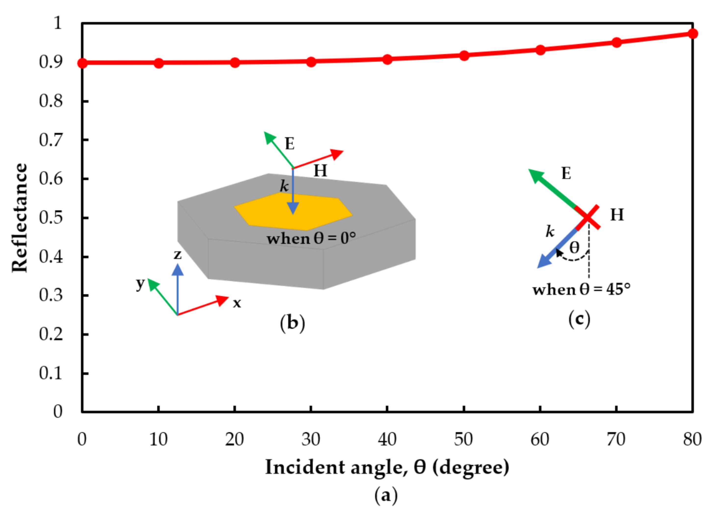 Photonics 09 00508 g007
