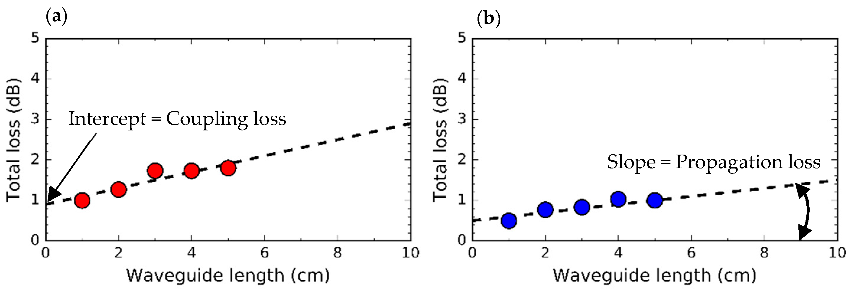 Photonics 09 00515 g008