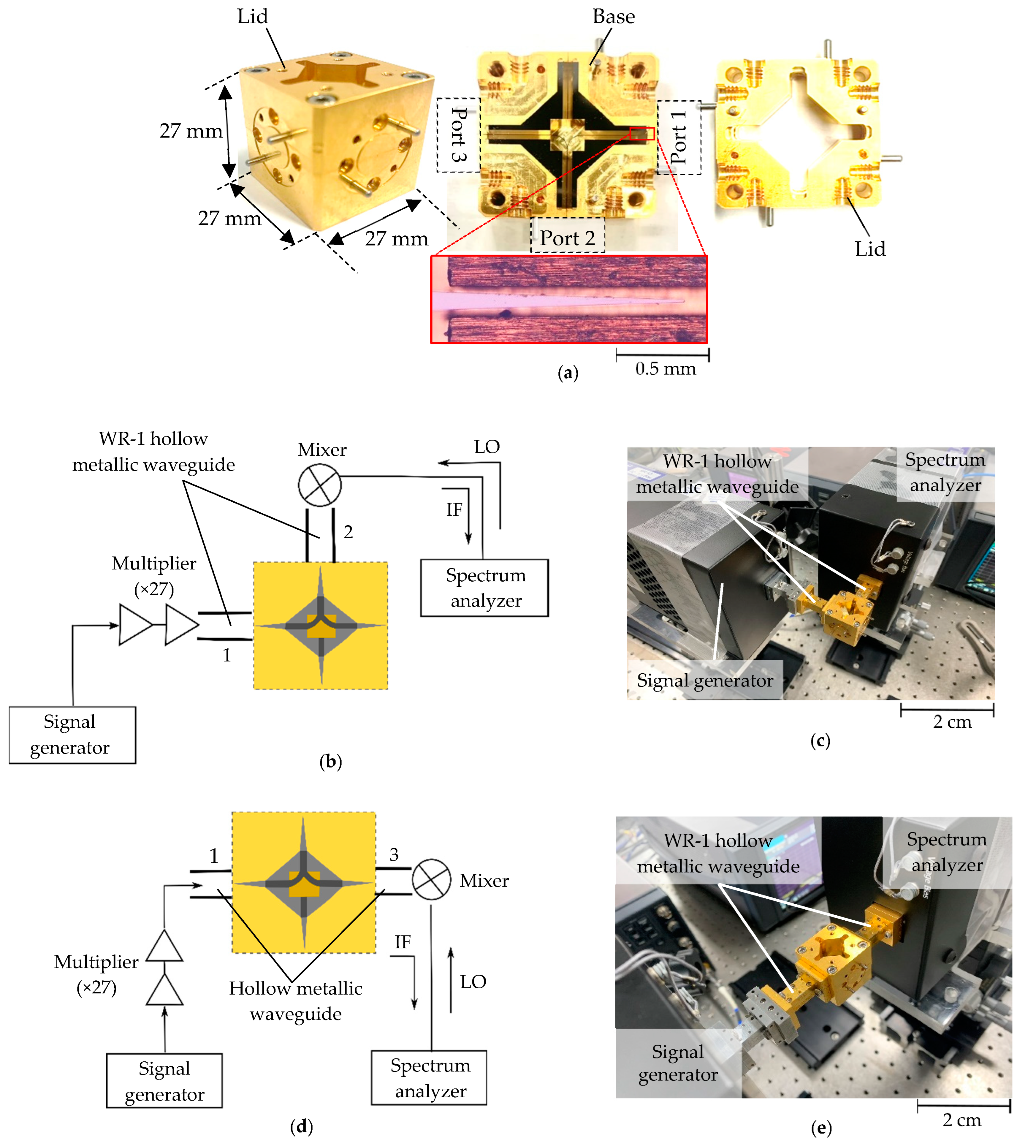 Photonics 09 00515 g014
