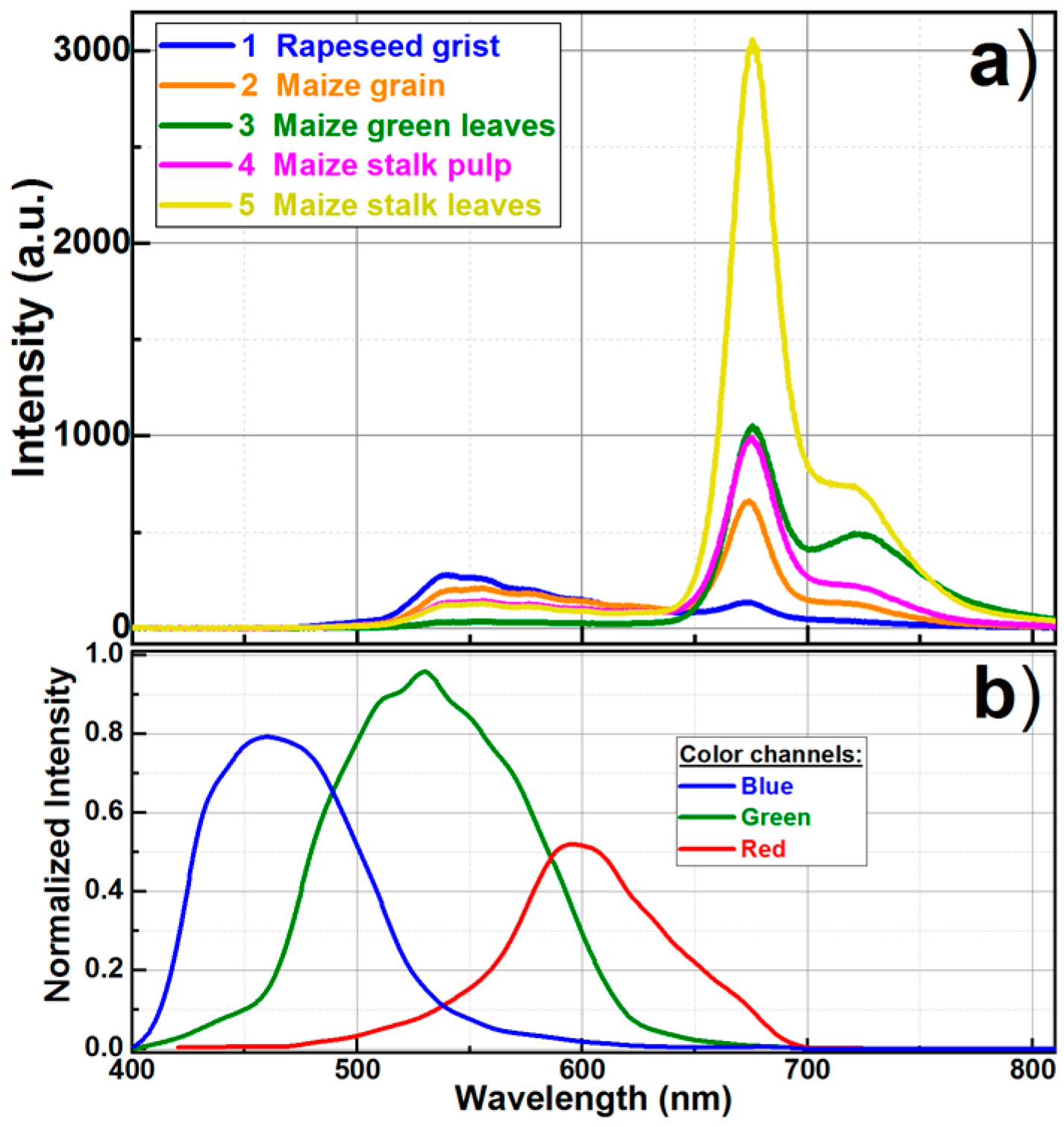 Photonics 09 00521 g004 Photonics 09 00521 g004
