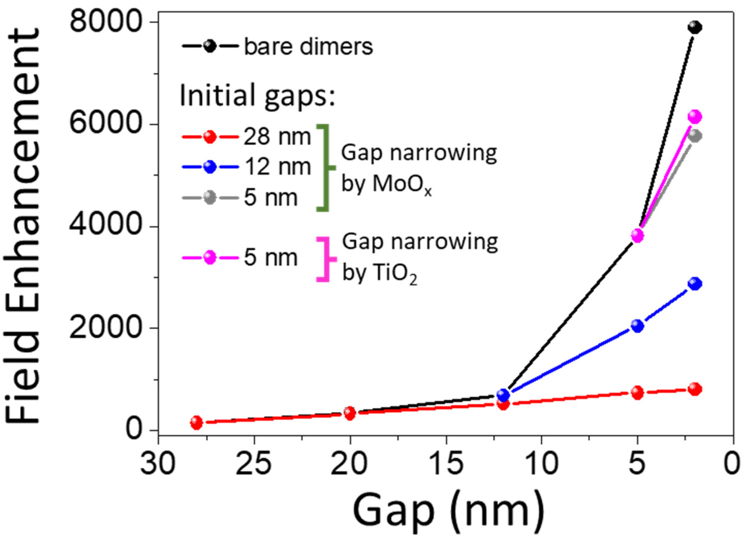 Photonics 09 00523 g003