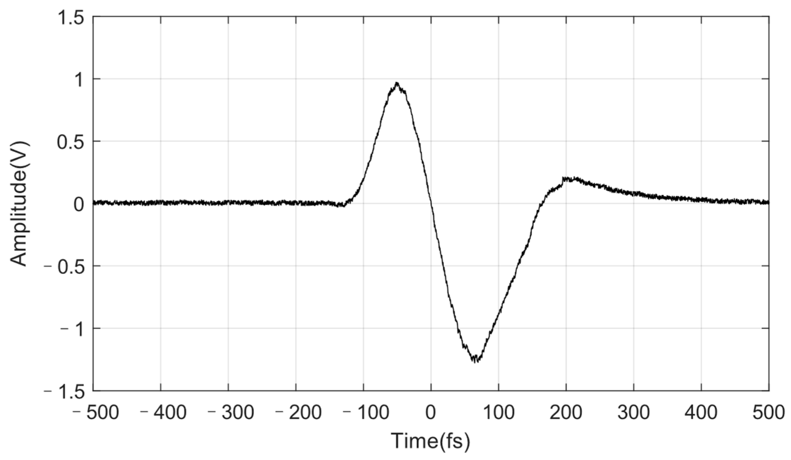 Photonics 09 00569 g005