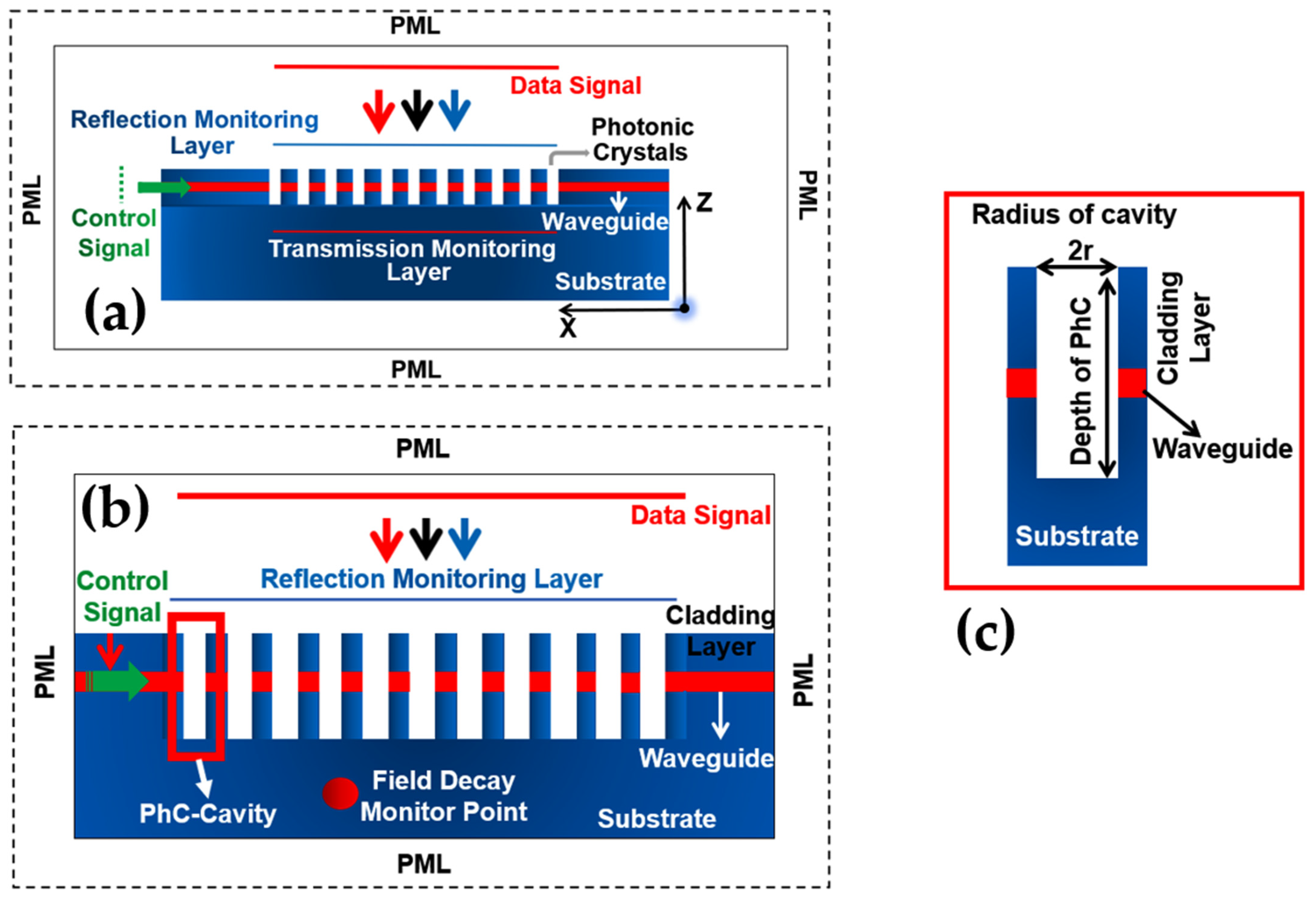 Photonics 09 00580 g002