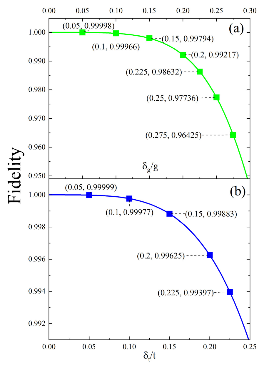 Photonics 09 00583 g004