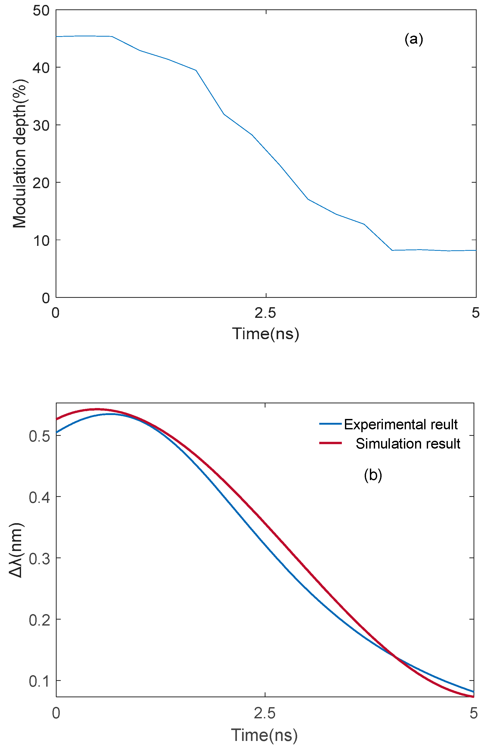 Photonics 09 00586 g007