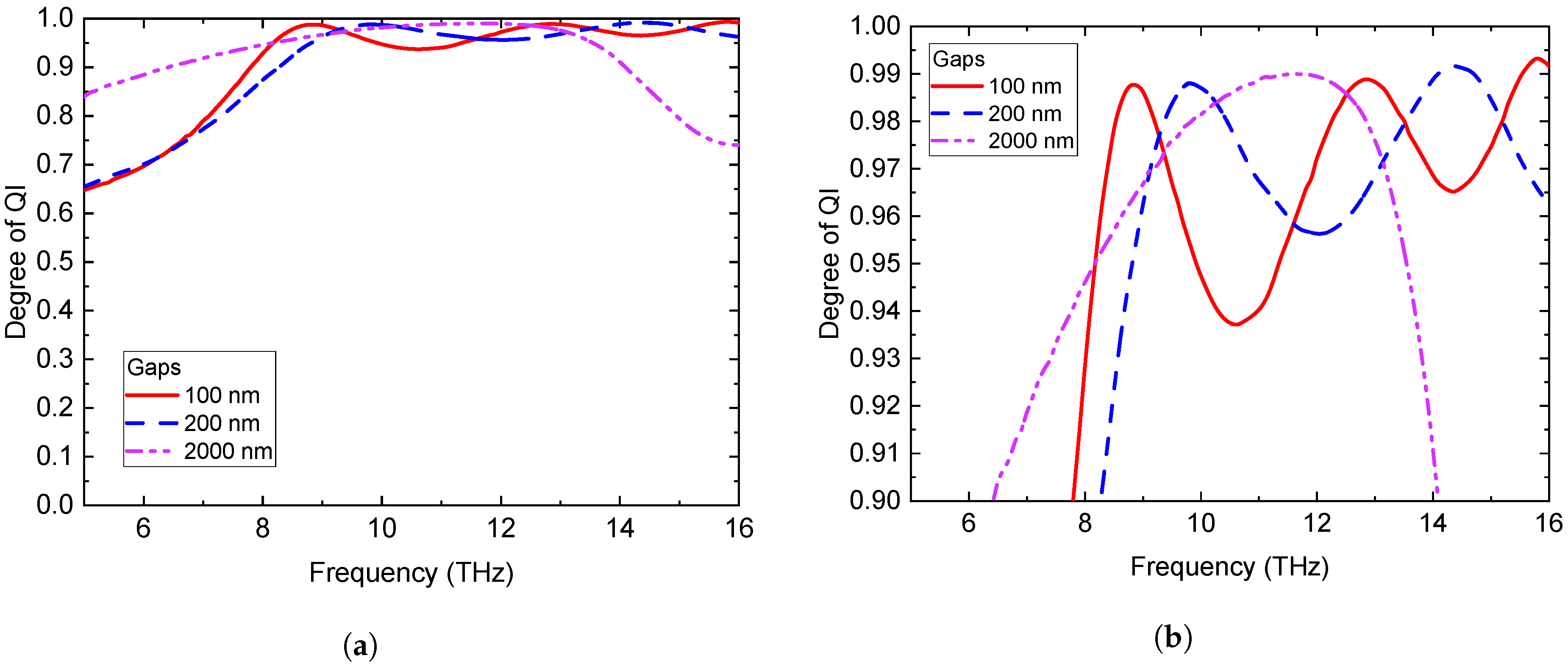 Photonics 09 00596 g003