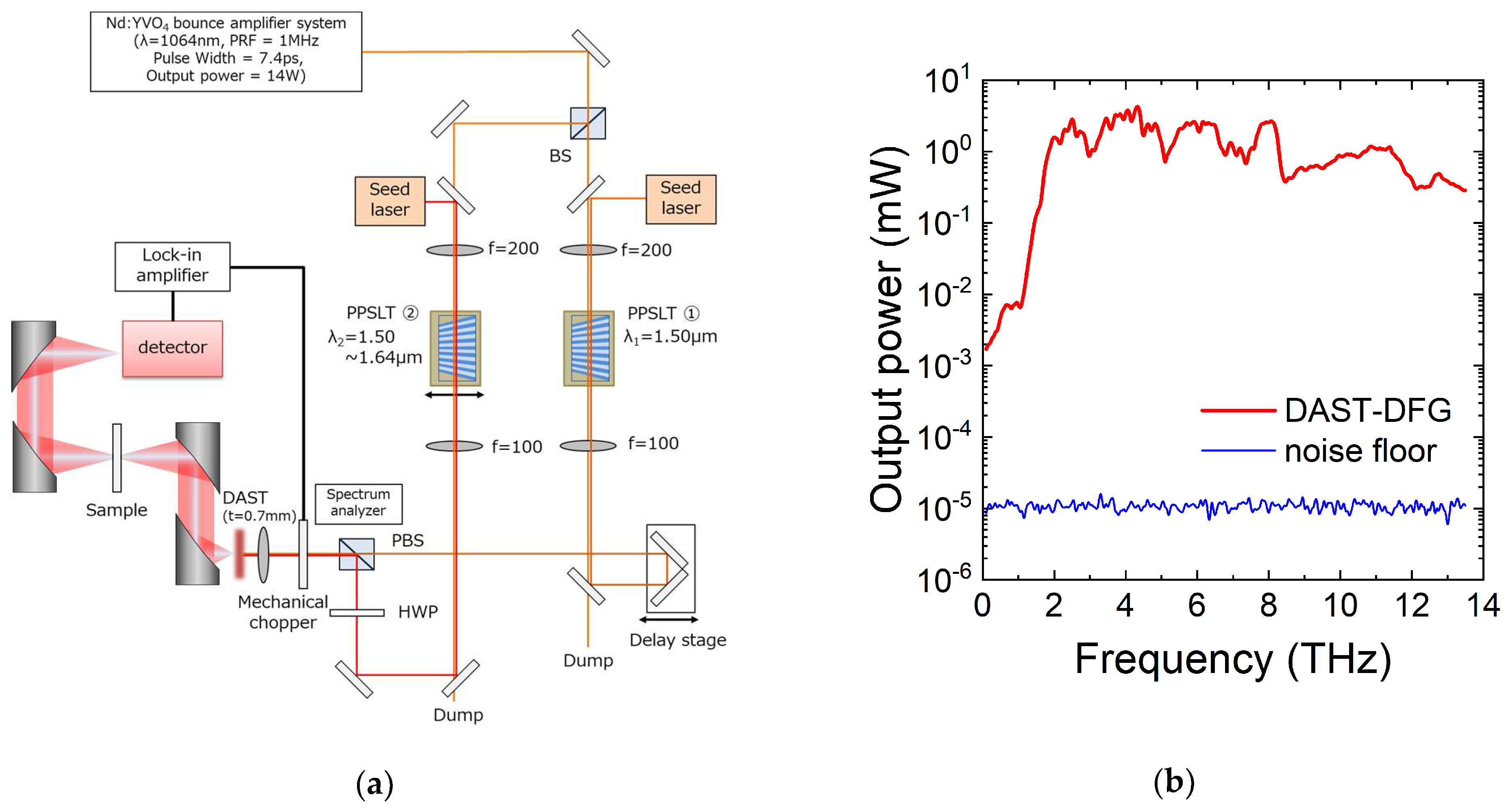 Photonics | Full-Text | Ultrawideband and High-Resolution Terahertz Spectroscopy: Structural Identification Glucose