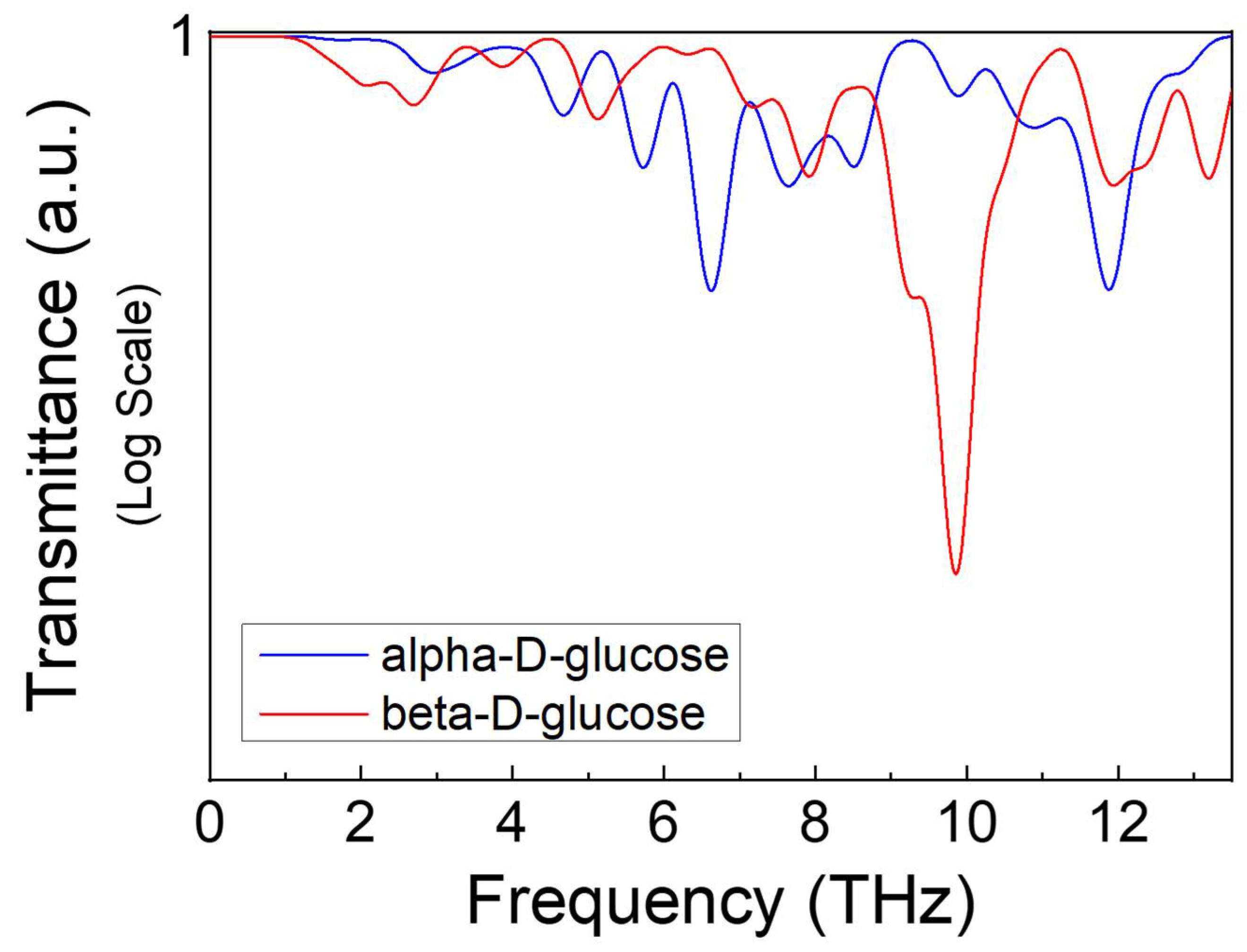 Photonics 09 00602 g002