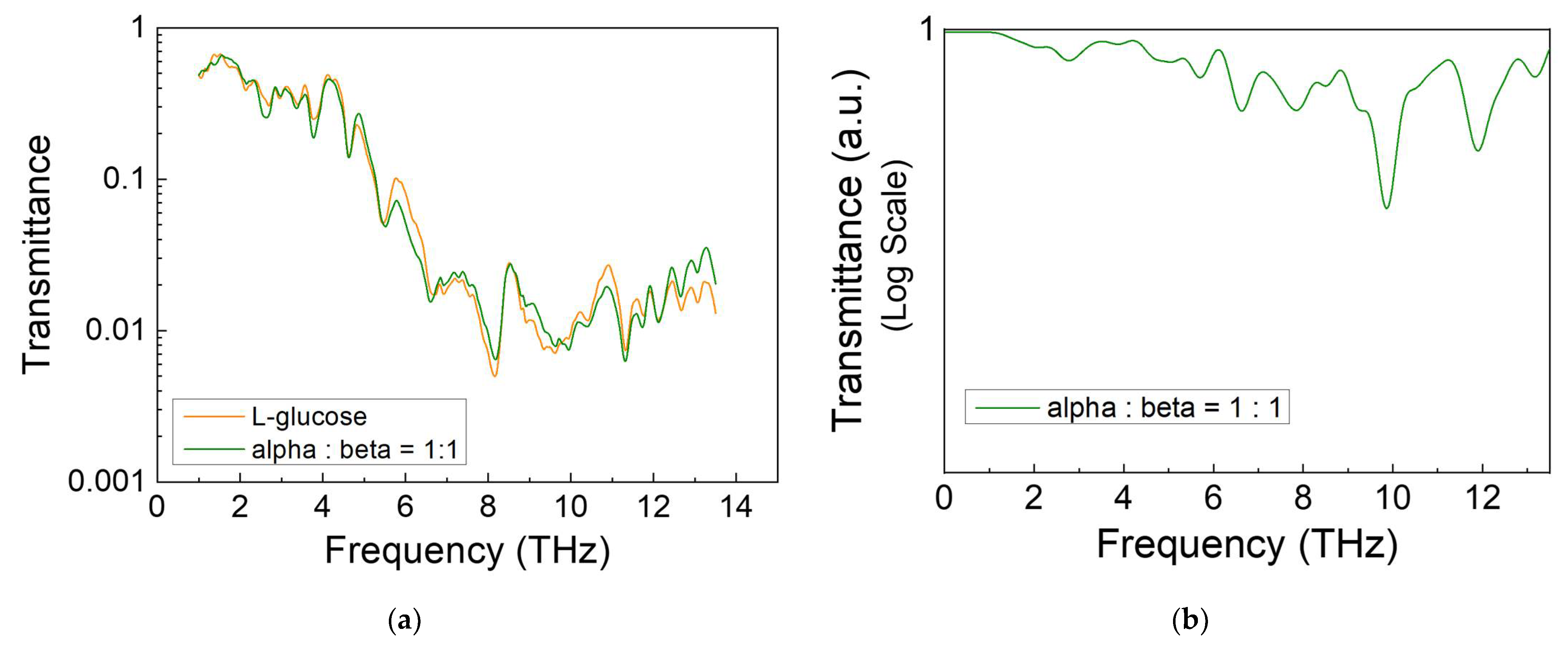 Photonics 09 00602 g005
