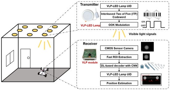 Photonics, Free Full-Text