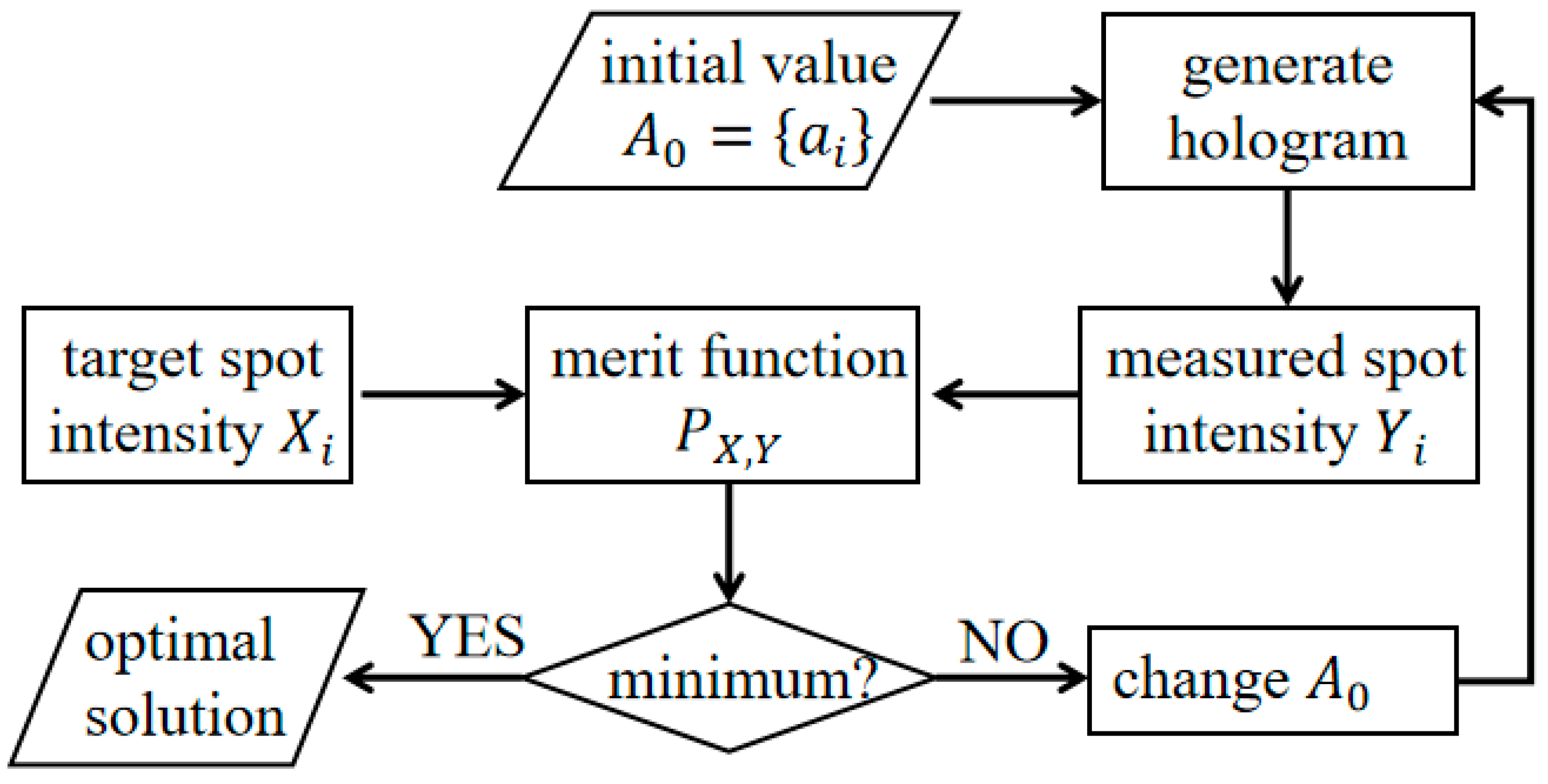 Photonics 09 00633 g003