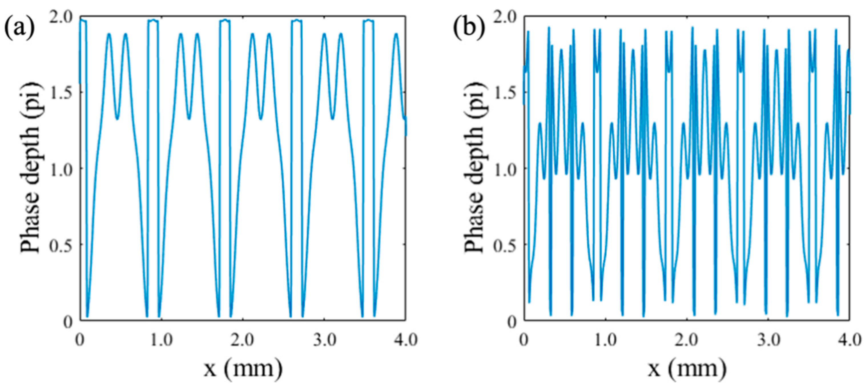 Photonics 09 00633 g006