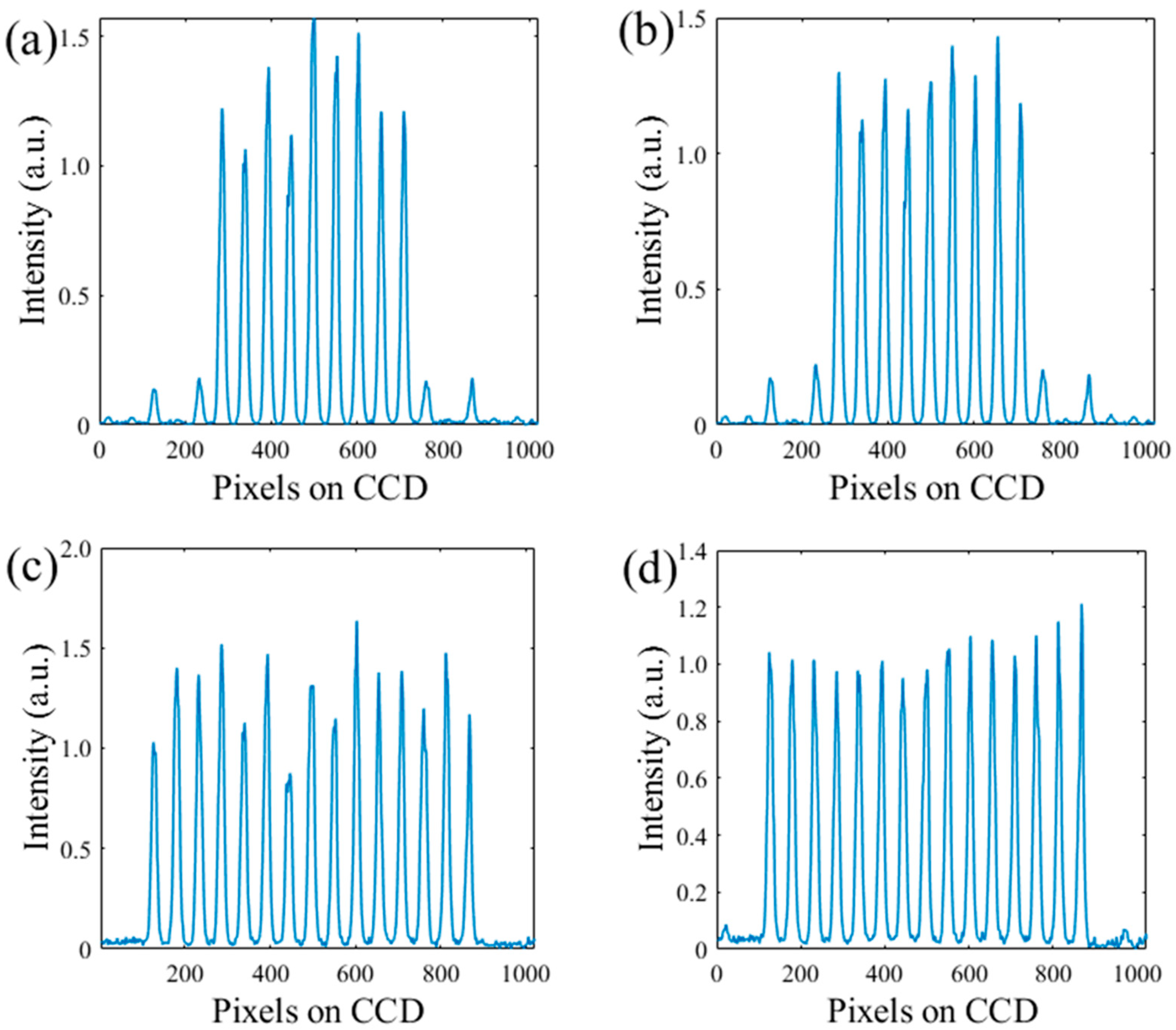 Photonics 09 00633 g009