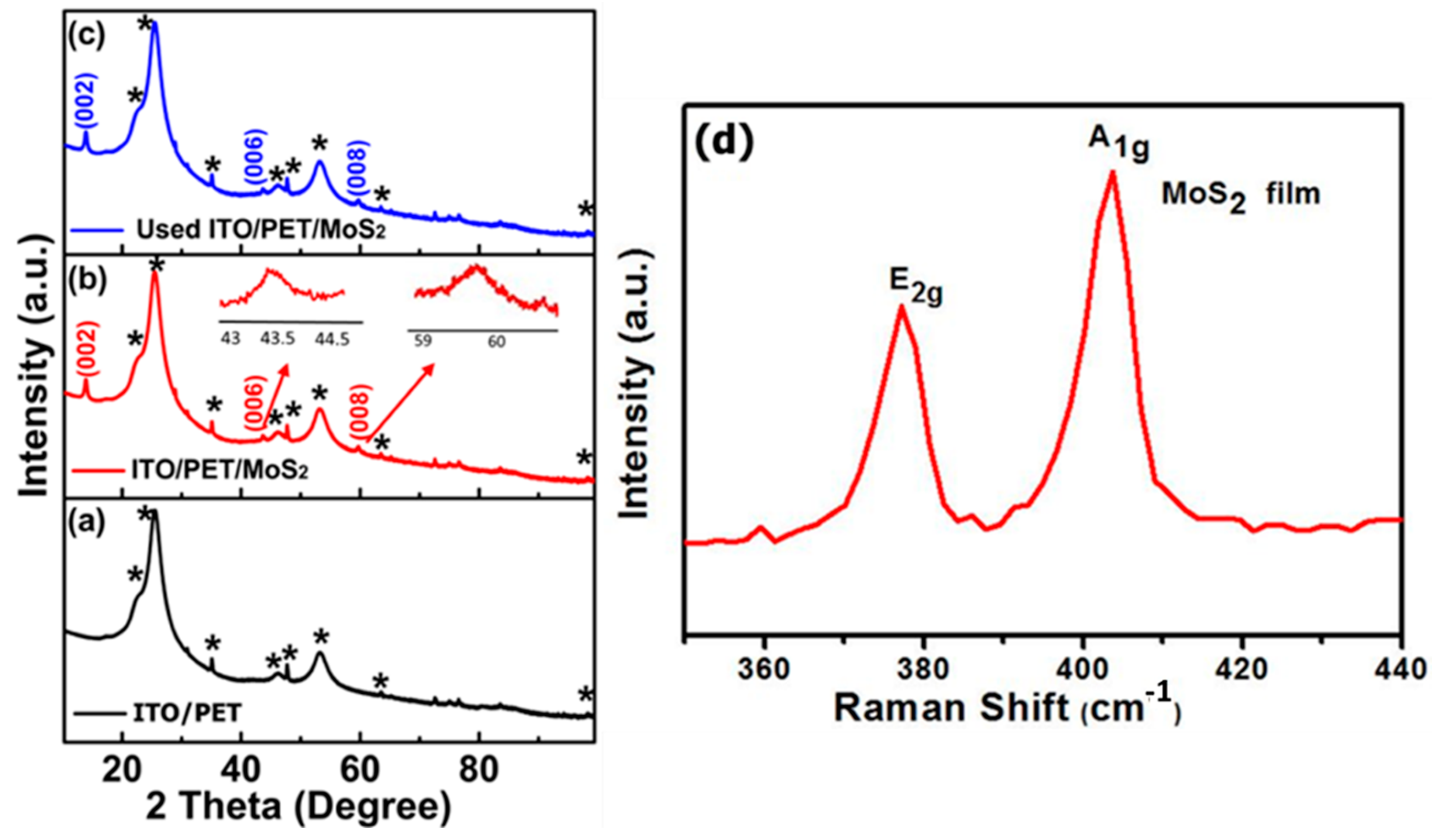 Photonics 09 00638 g002