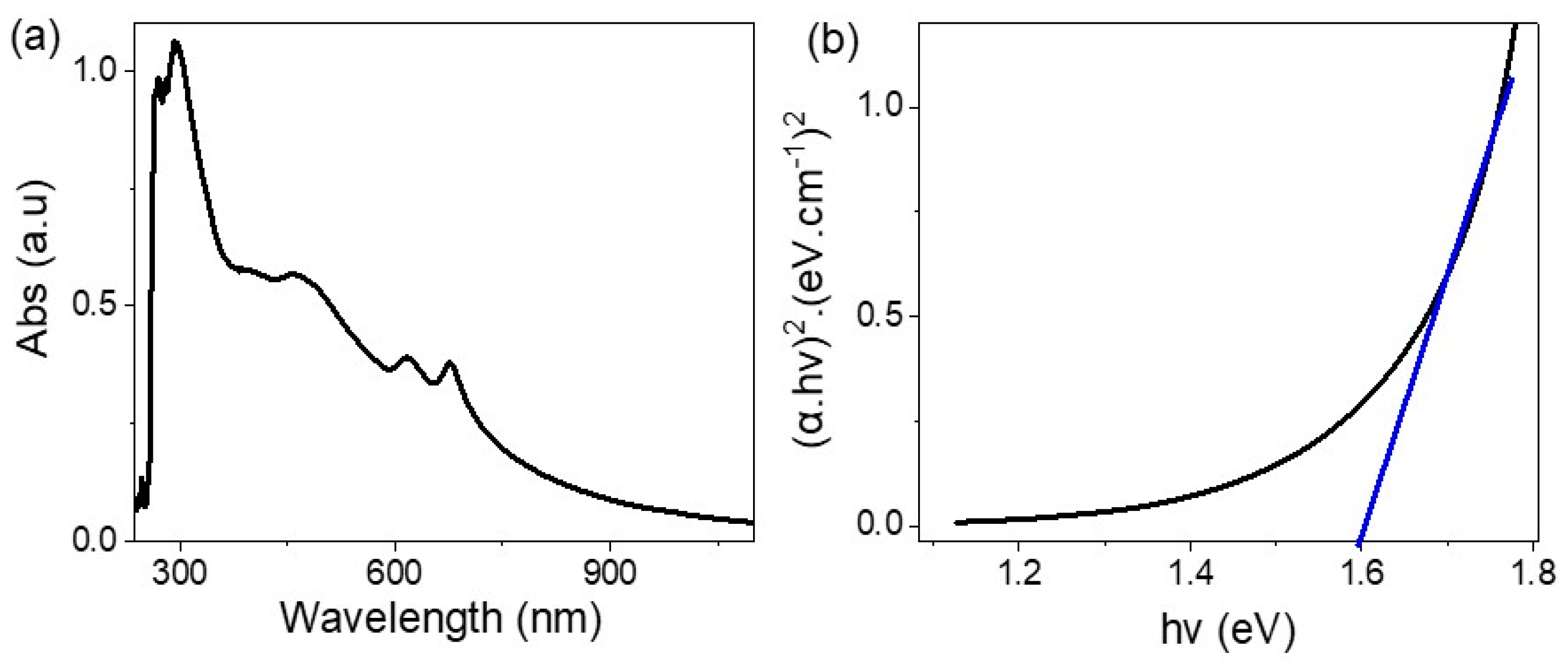Photonics 09 00638 g005