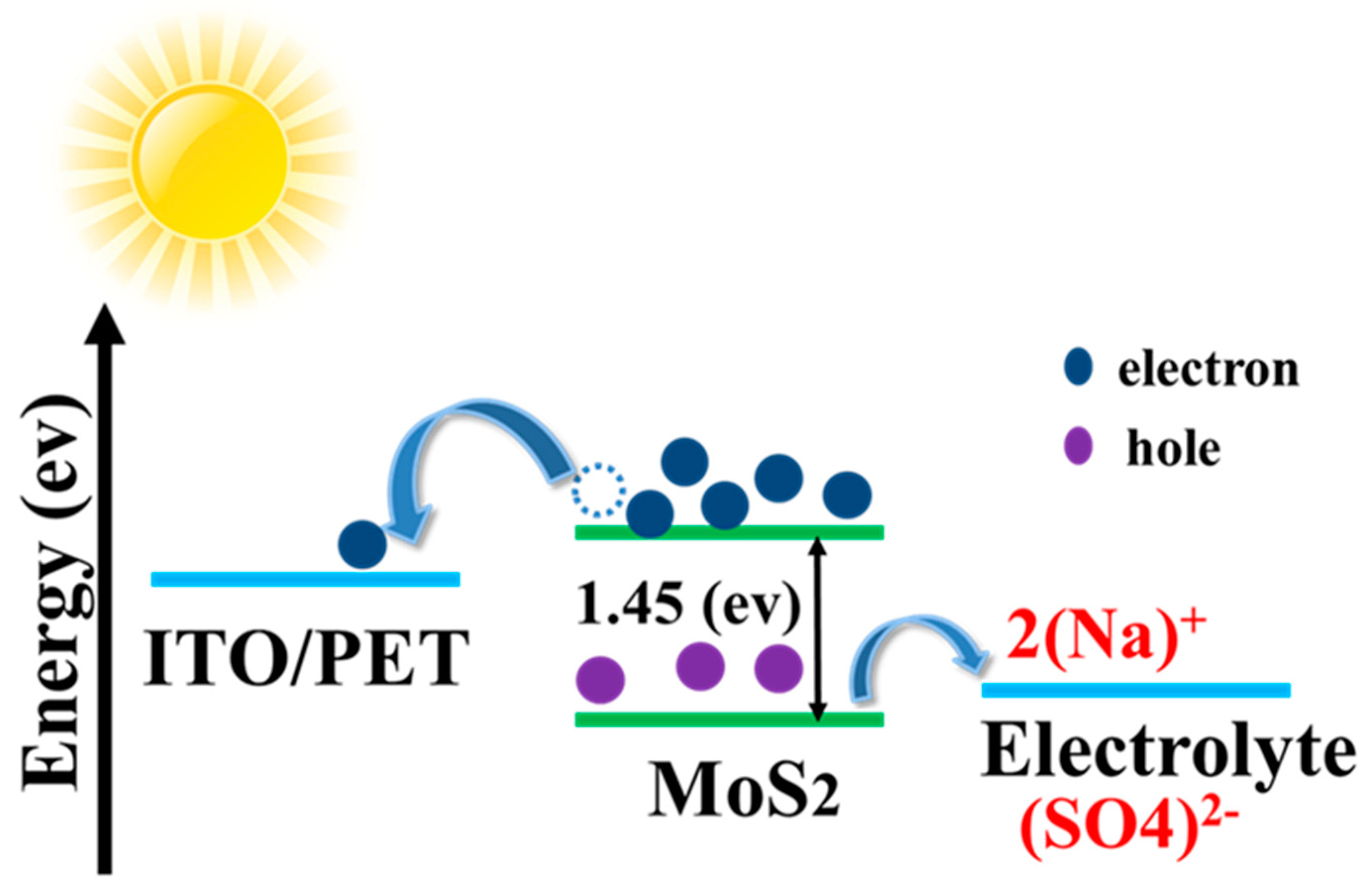 Photonics 09 00638 g007