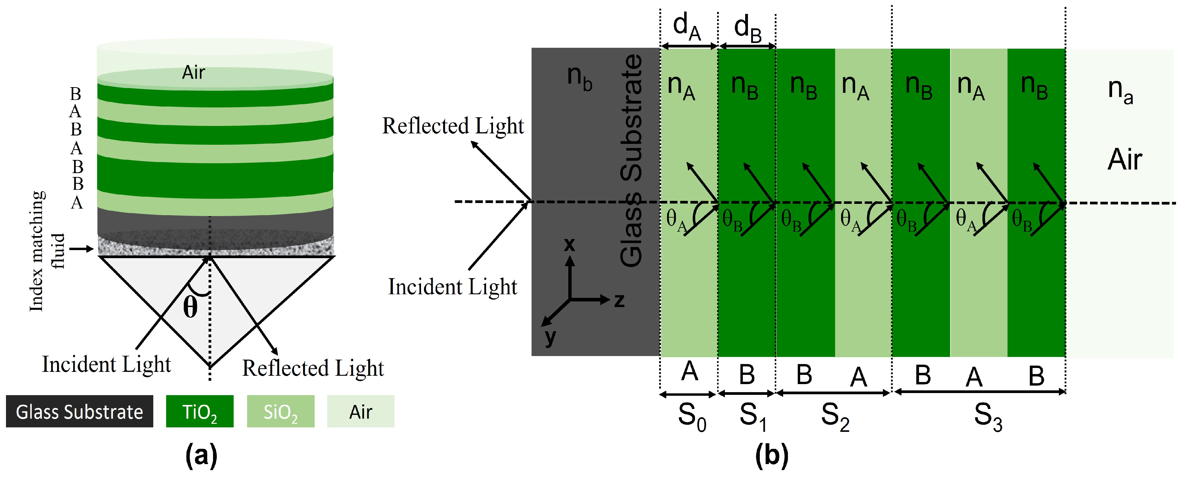 Photonics | Free Full-Text | Interface Edge Mode Confinement In ...