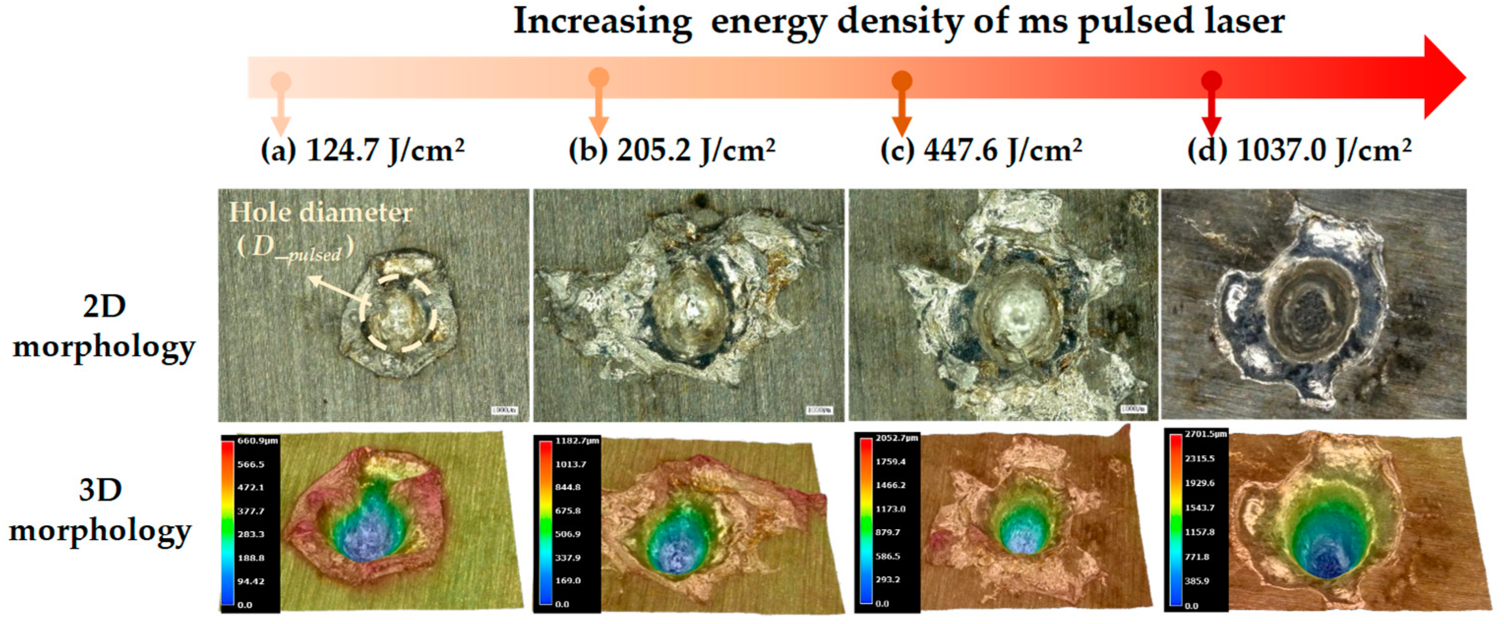 Photonics 09 00679 g004