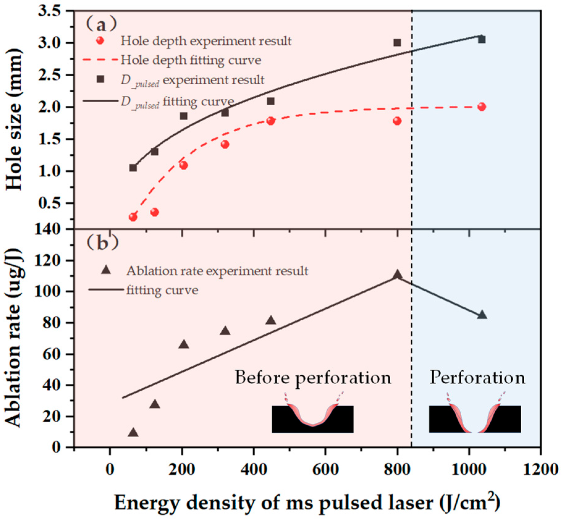 Photonics 09 00679 g005