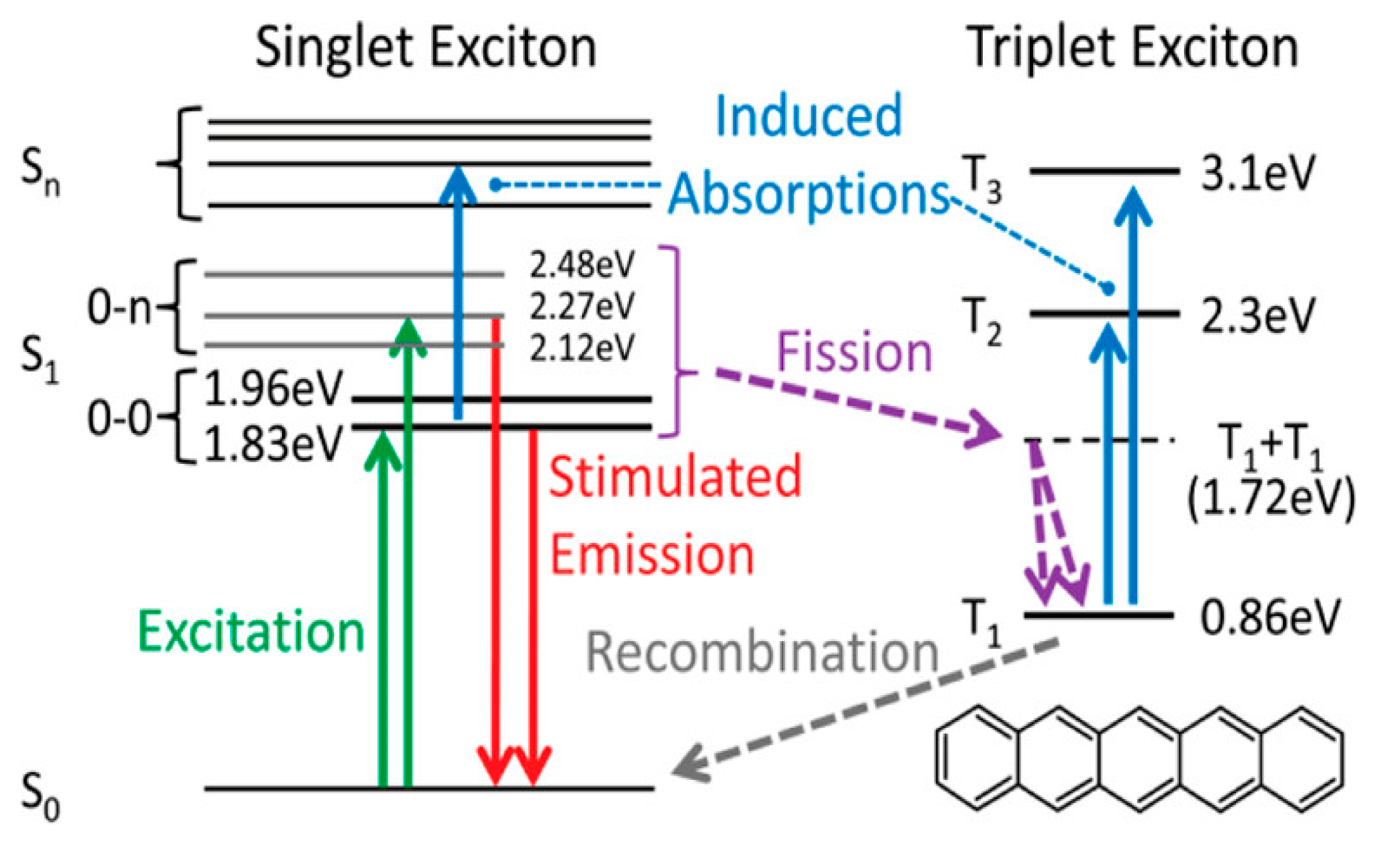 Photonics 09 00689 g003