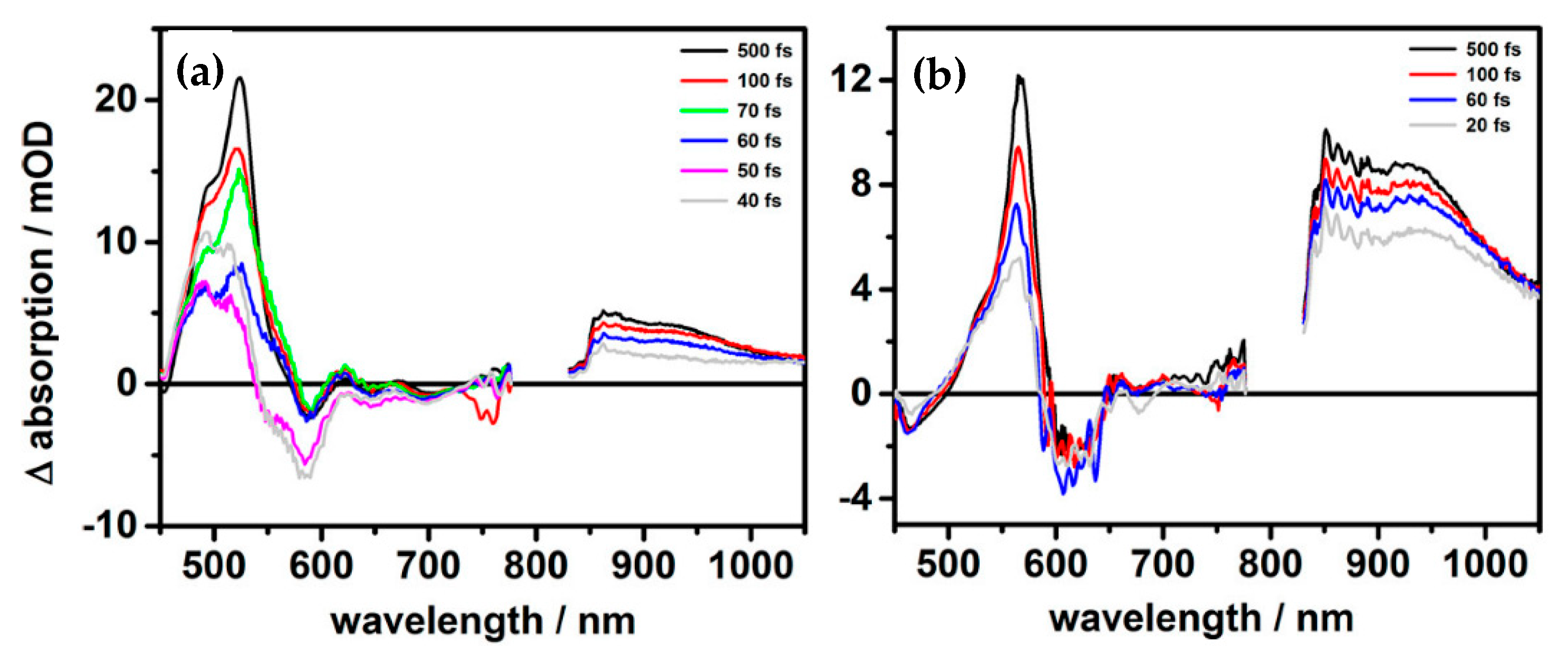 Photonics 09 00689 g004