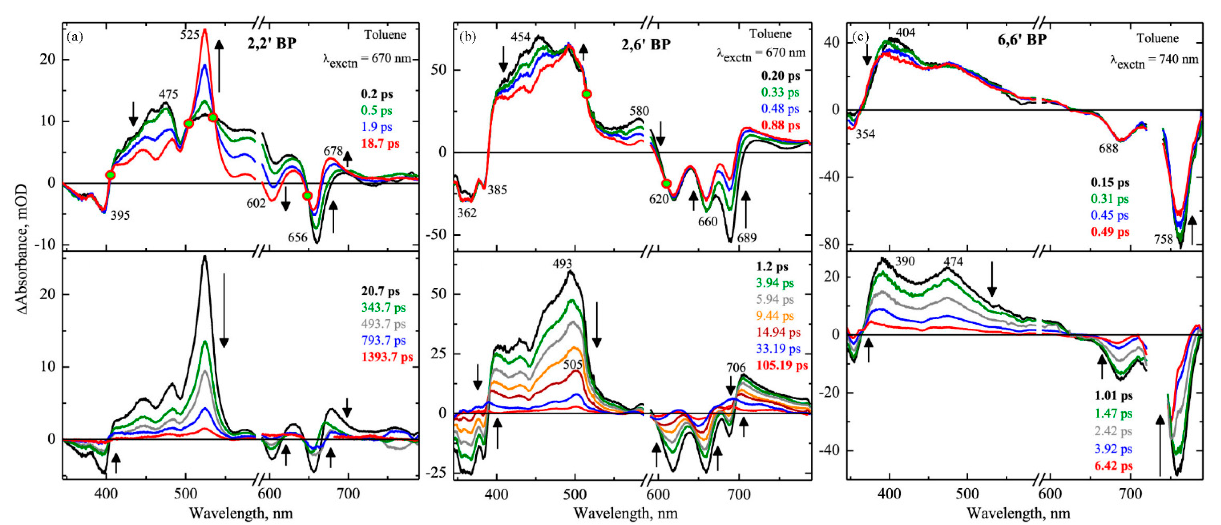 Photonics 09 00689 g006